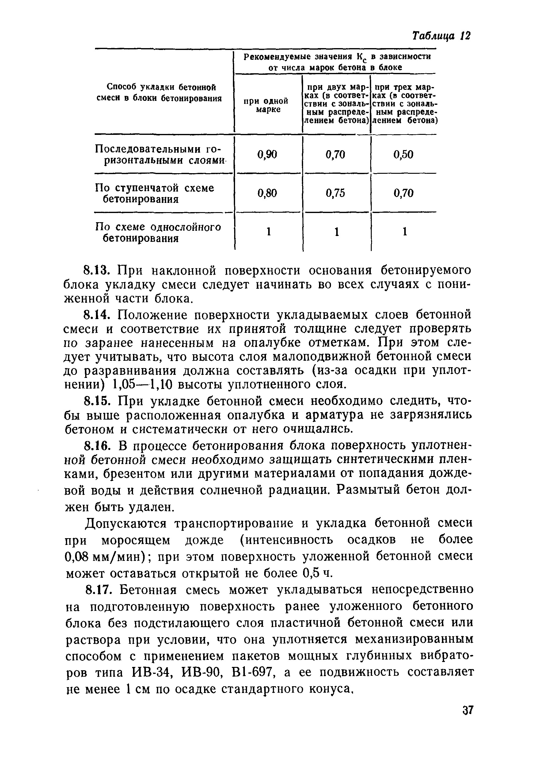 ВСН 31-83