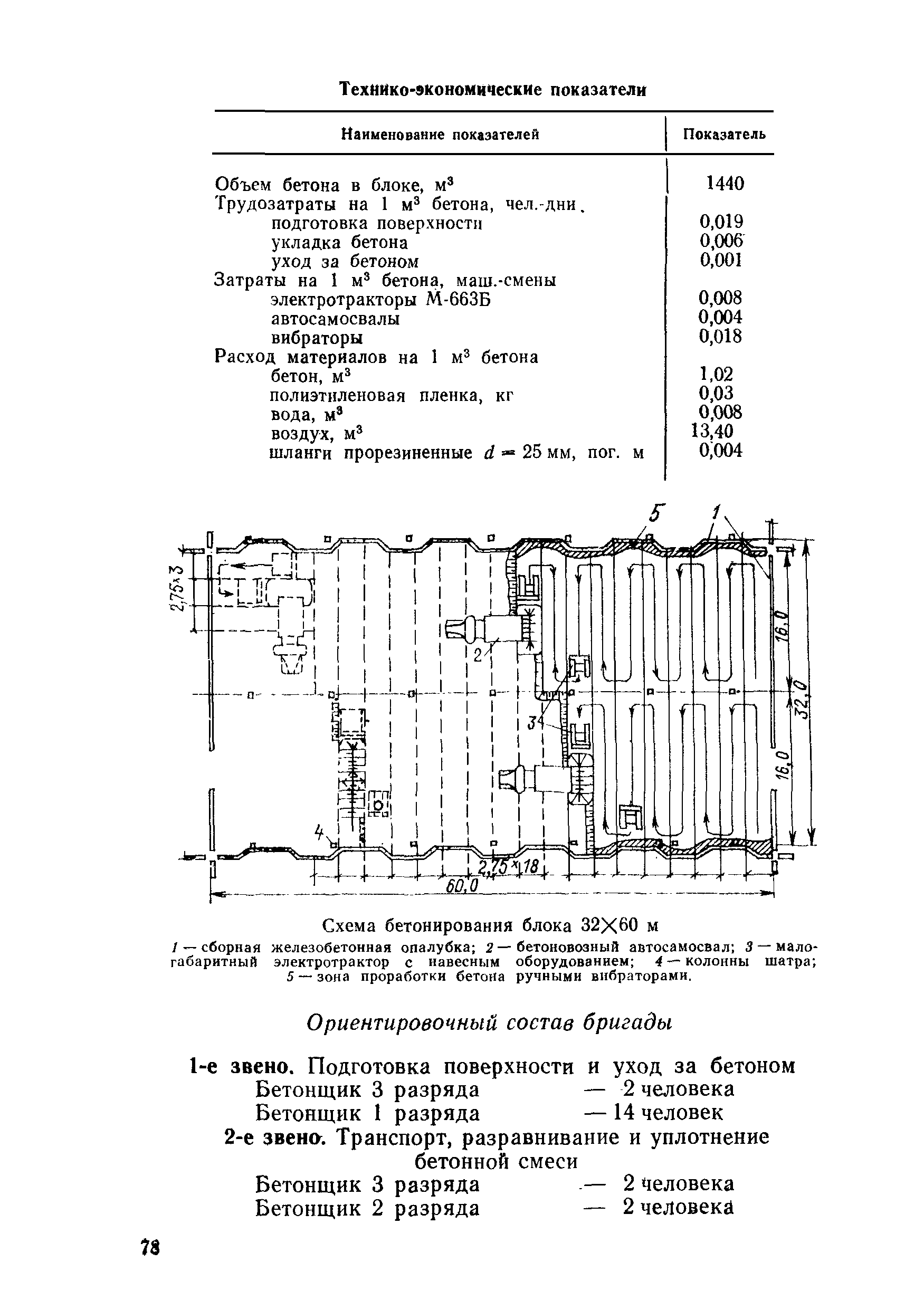 ВСН 31-83