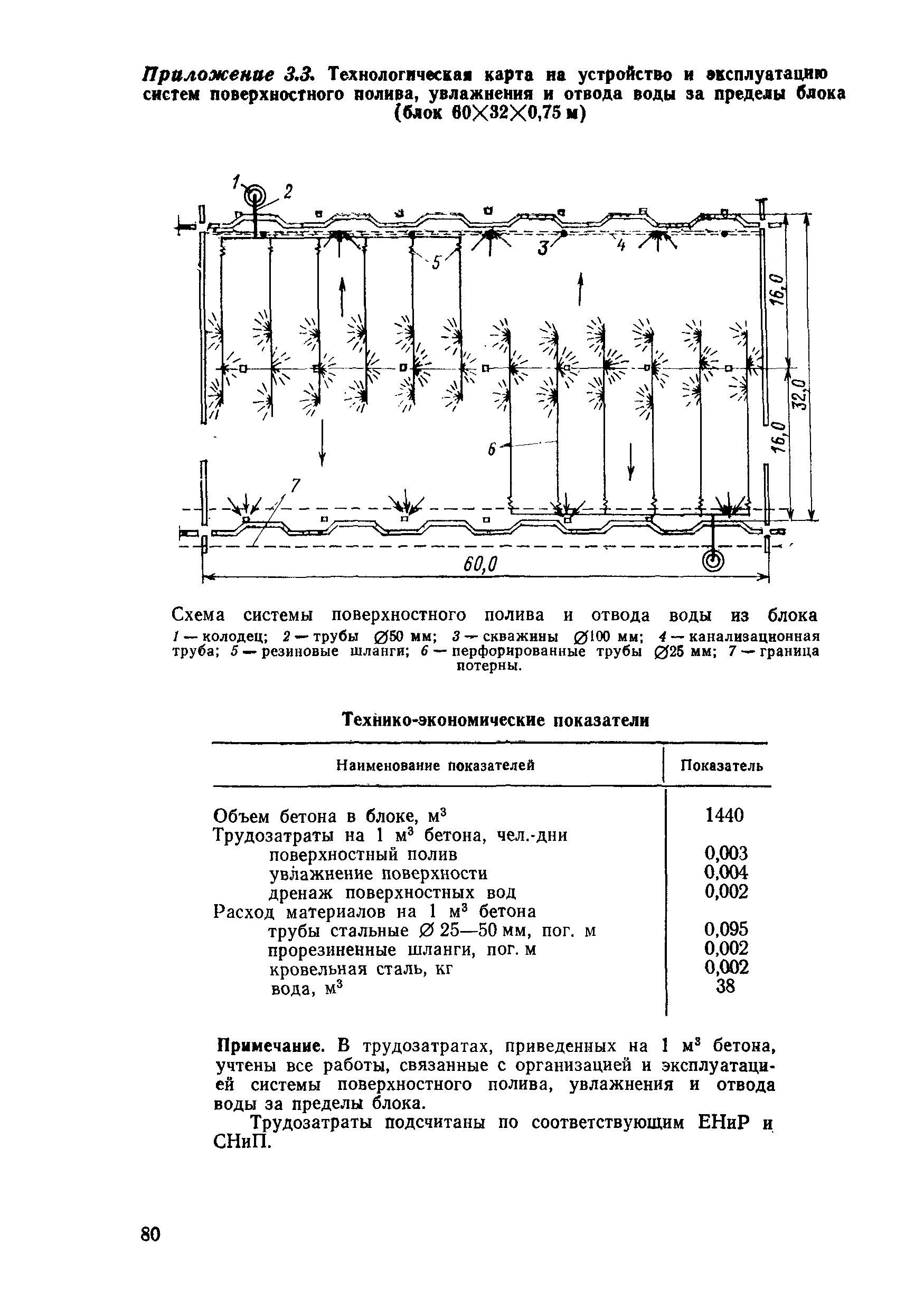 ВСН 31-83