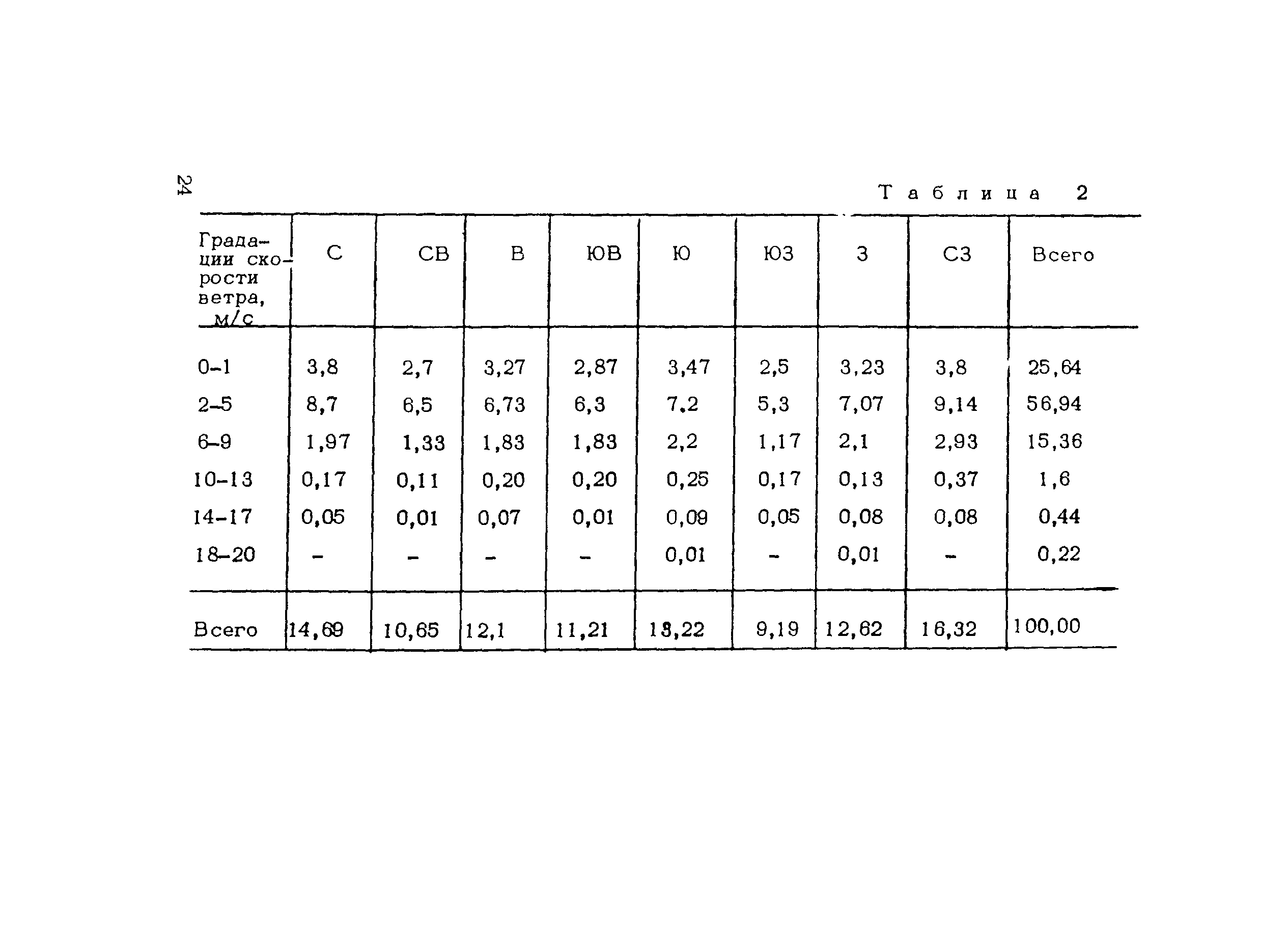 ВСН 206-87