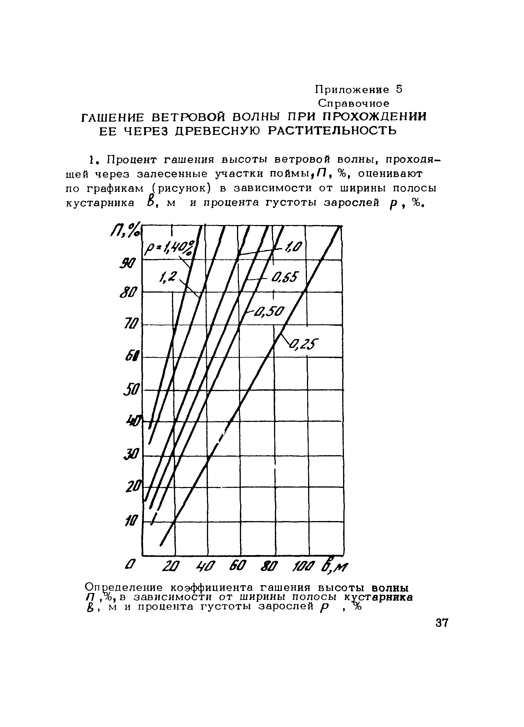 ВСН 206-87