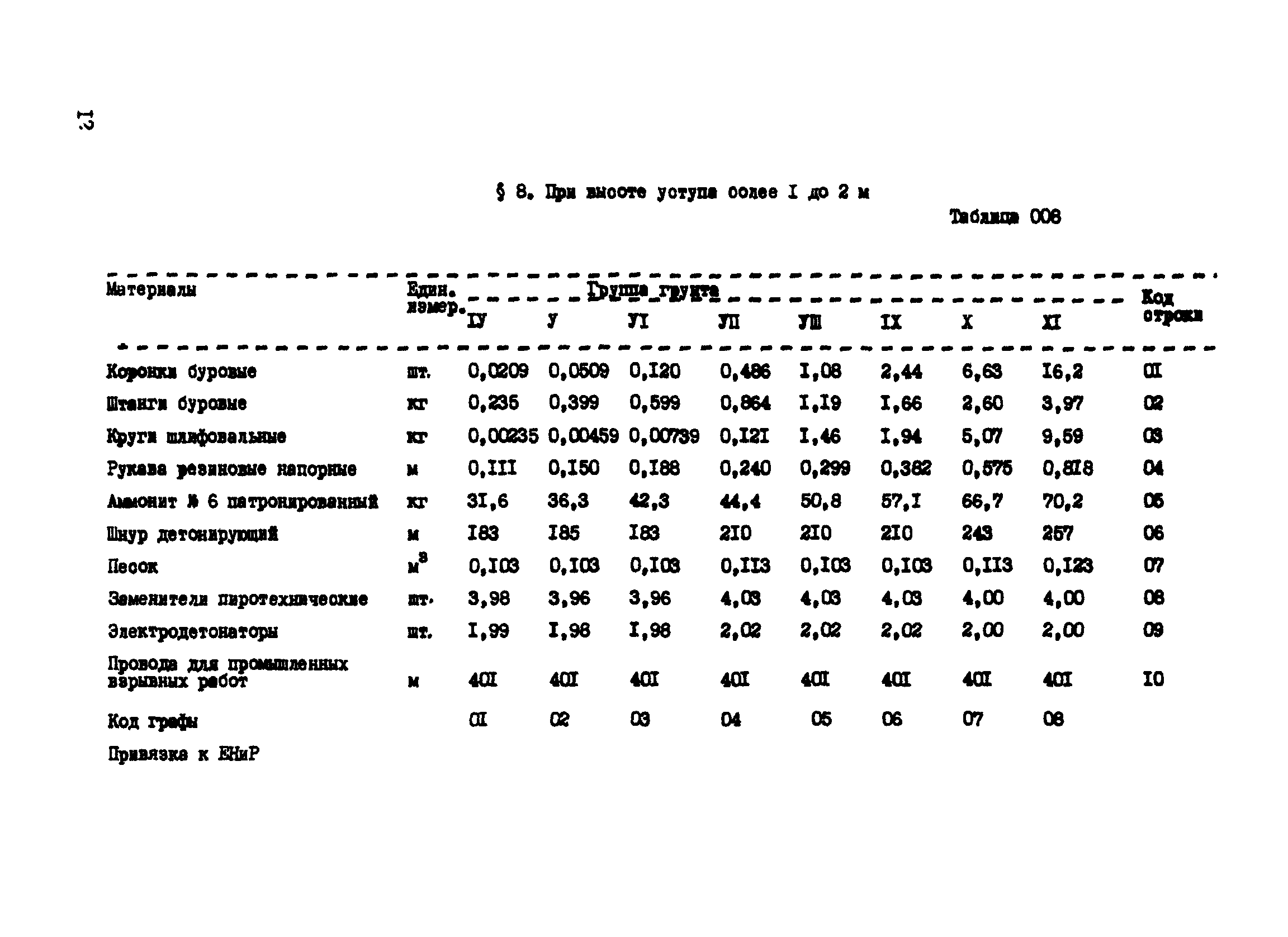 Всн 01 89