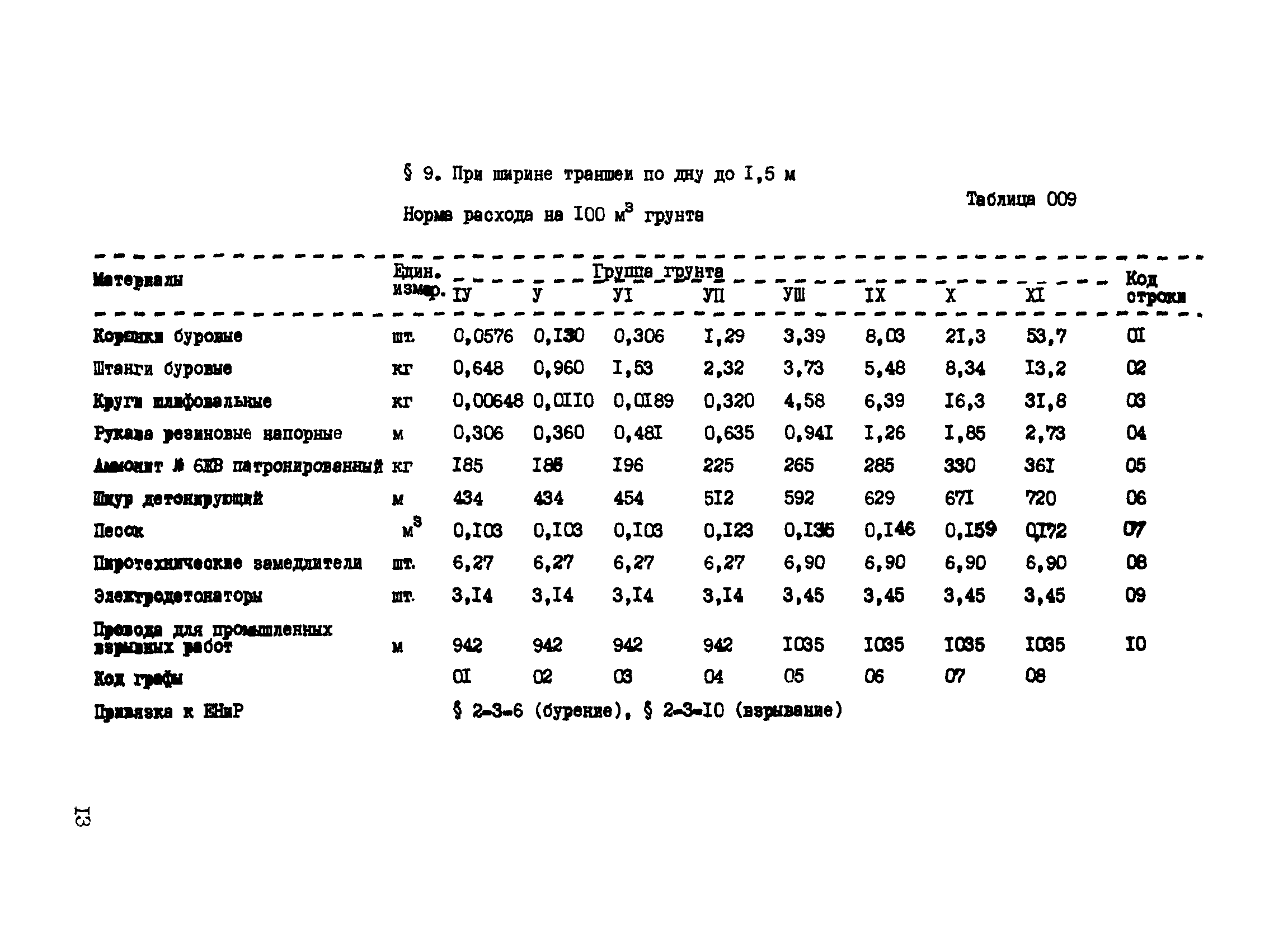 ВСН 16-89