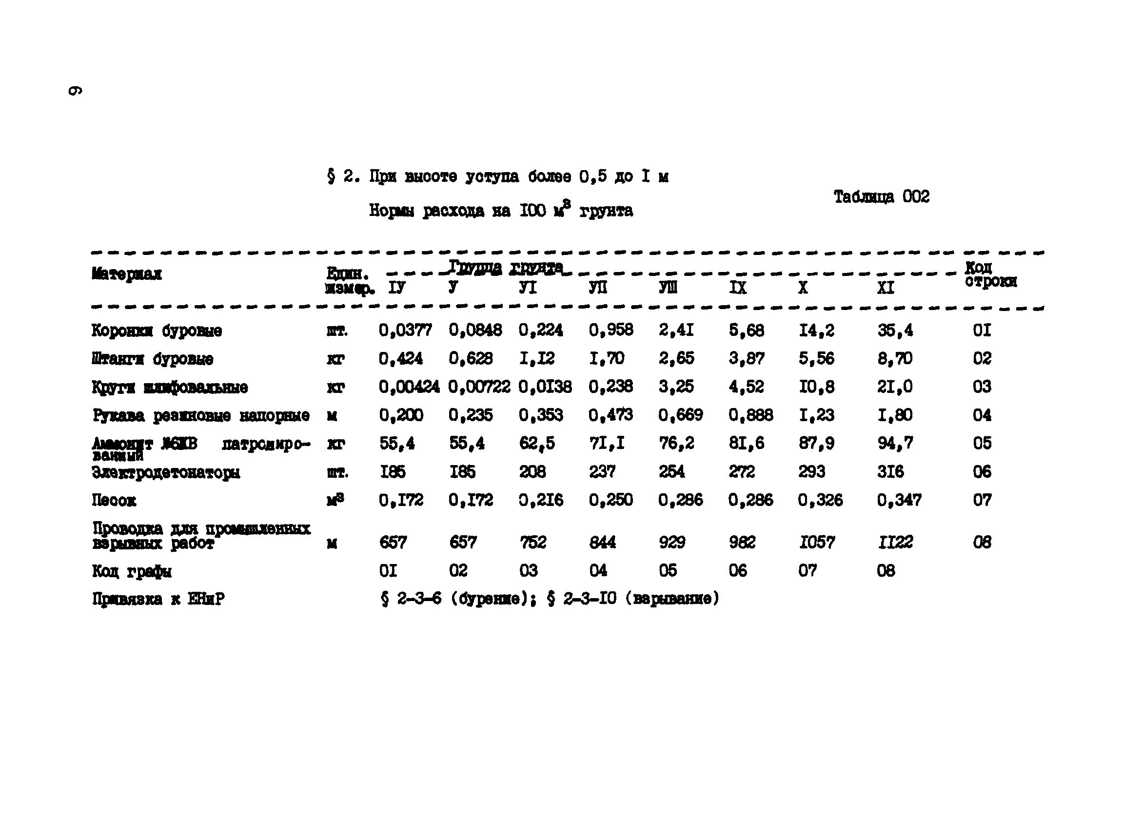 ВСН 16-89