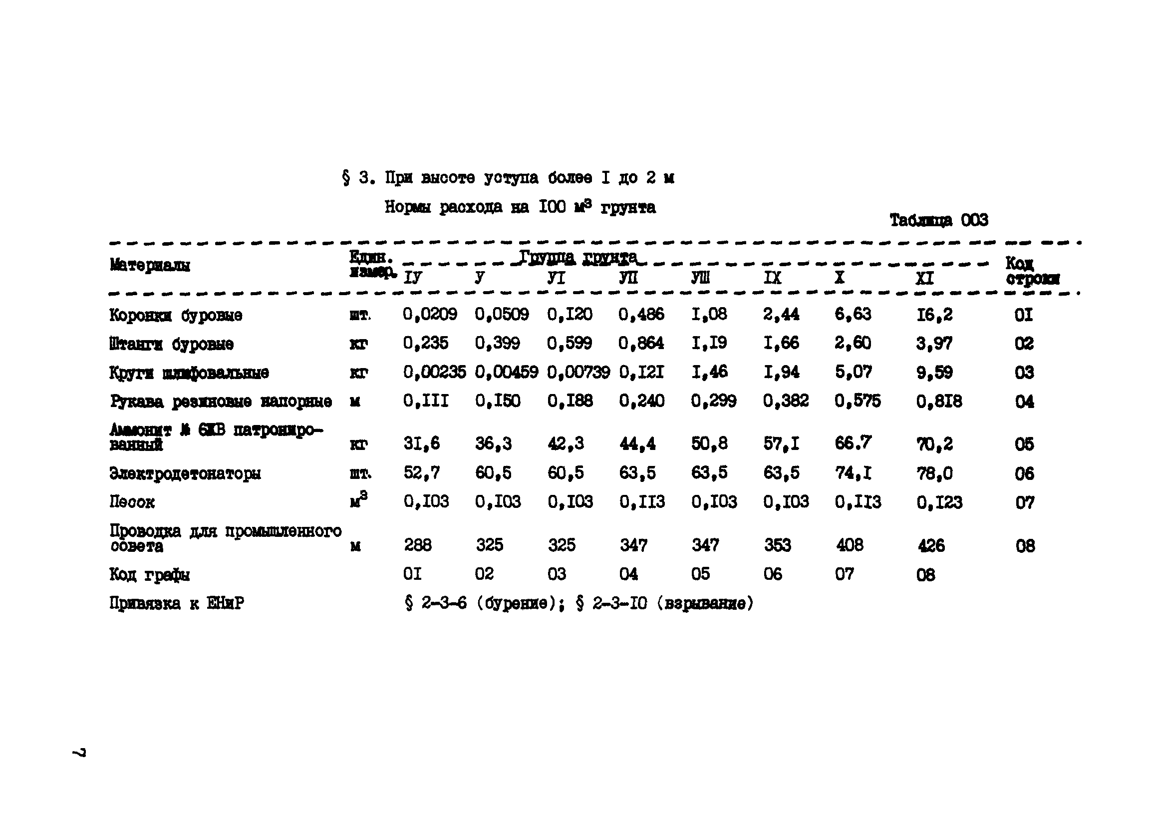 ВСН 16-89