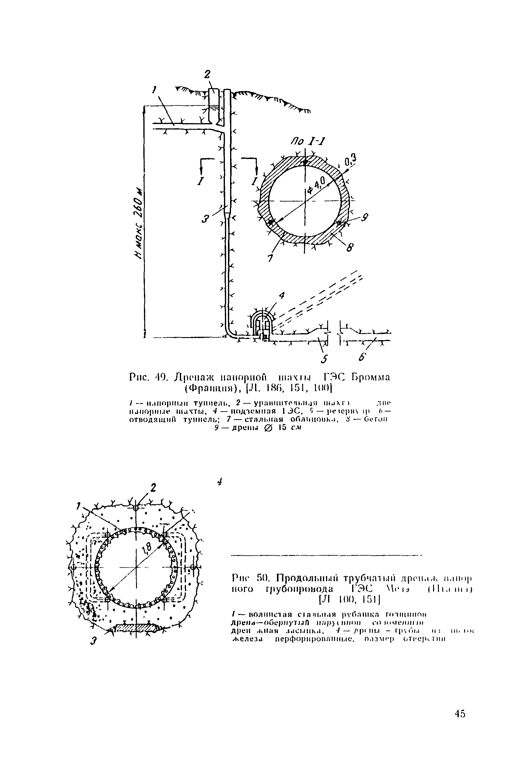 ВСН 045-72