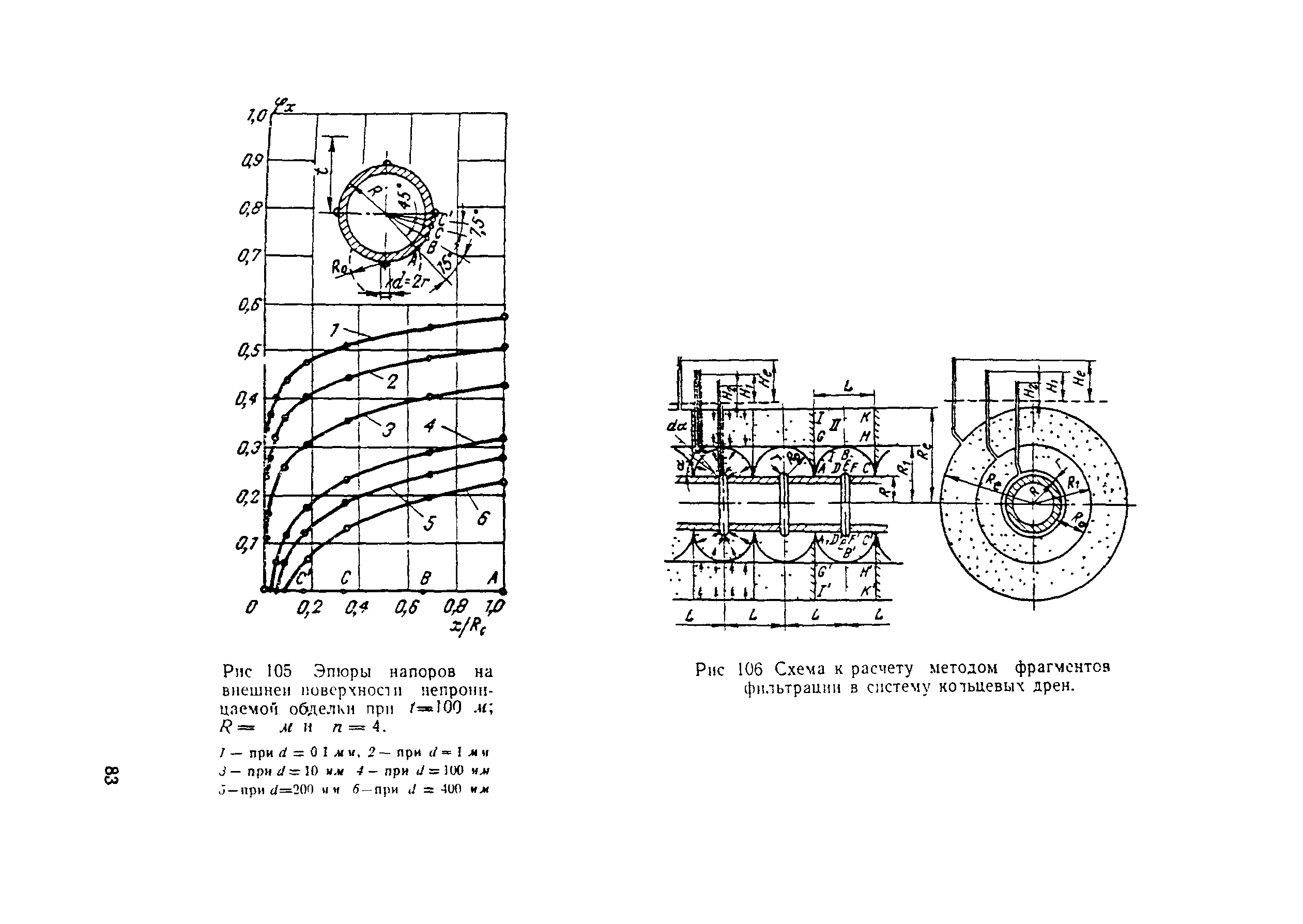 ВСН 045-72