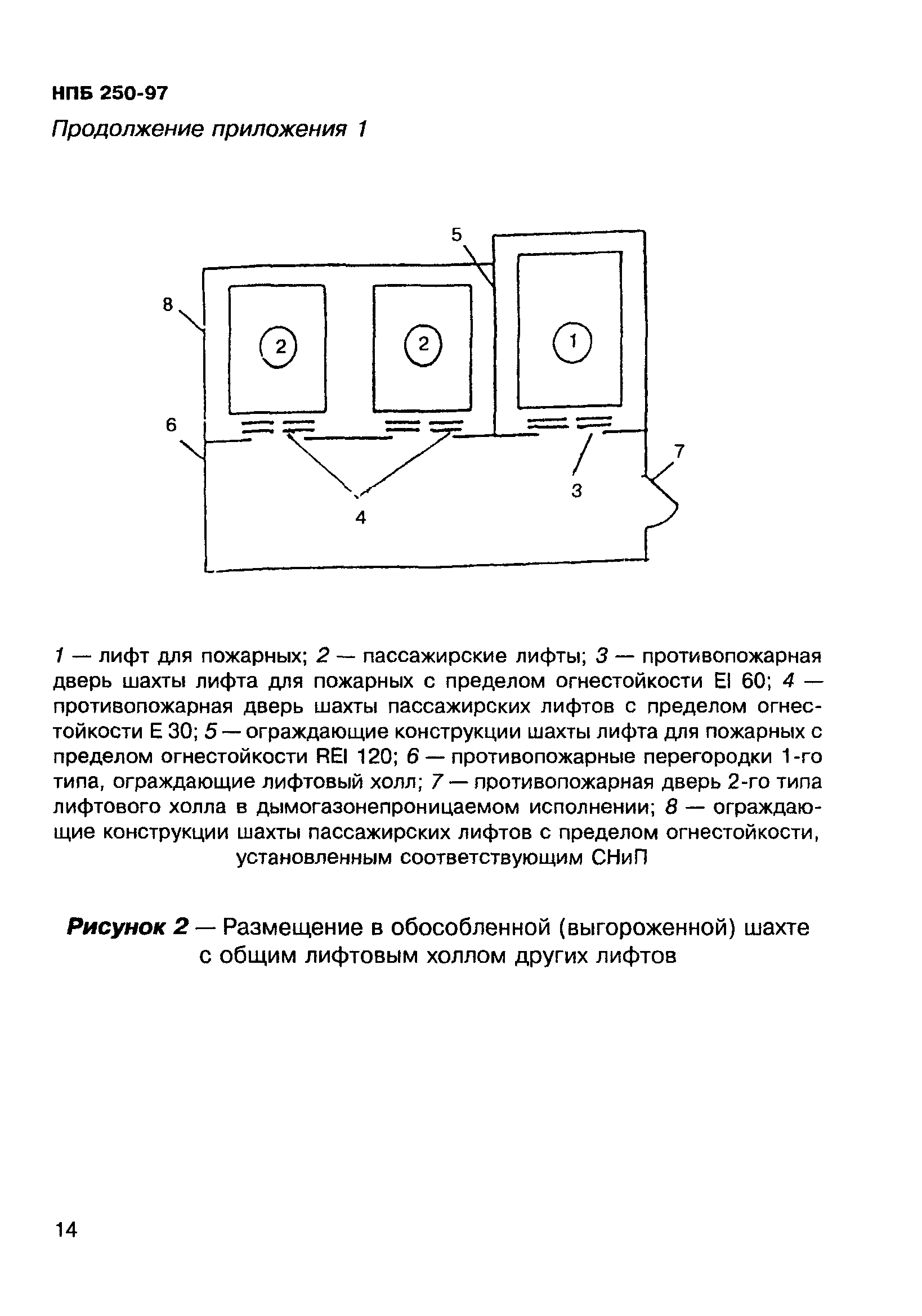 НПБ 250-97