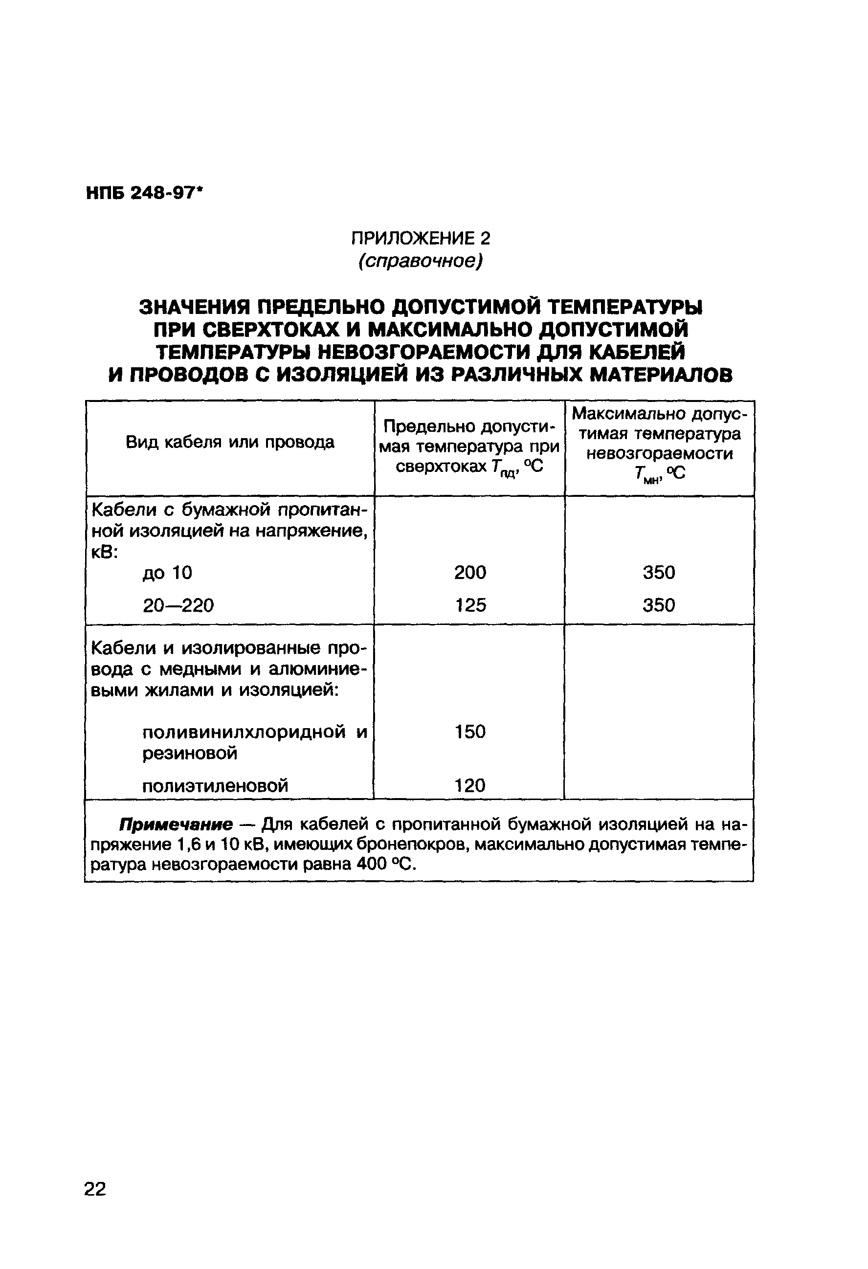 НПБ 248-97*