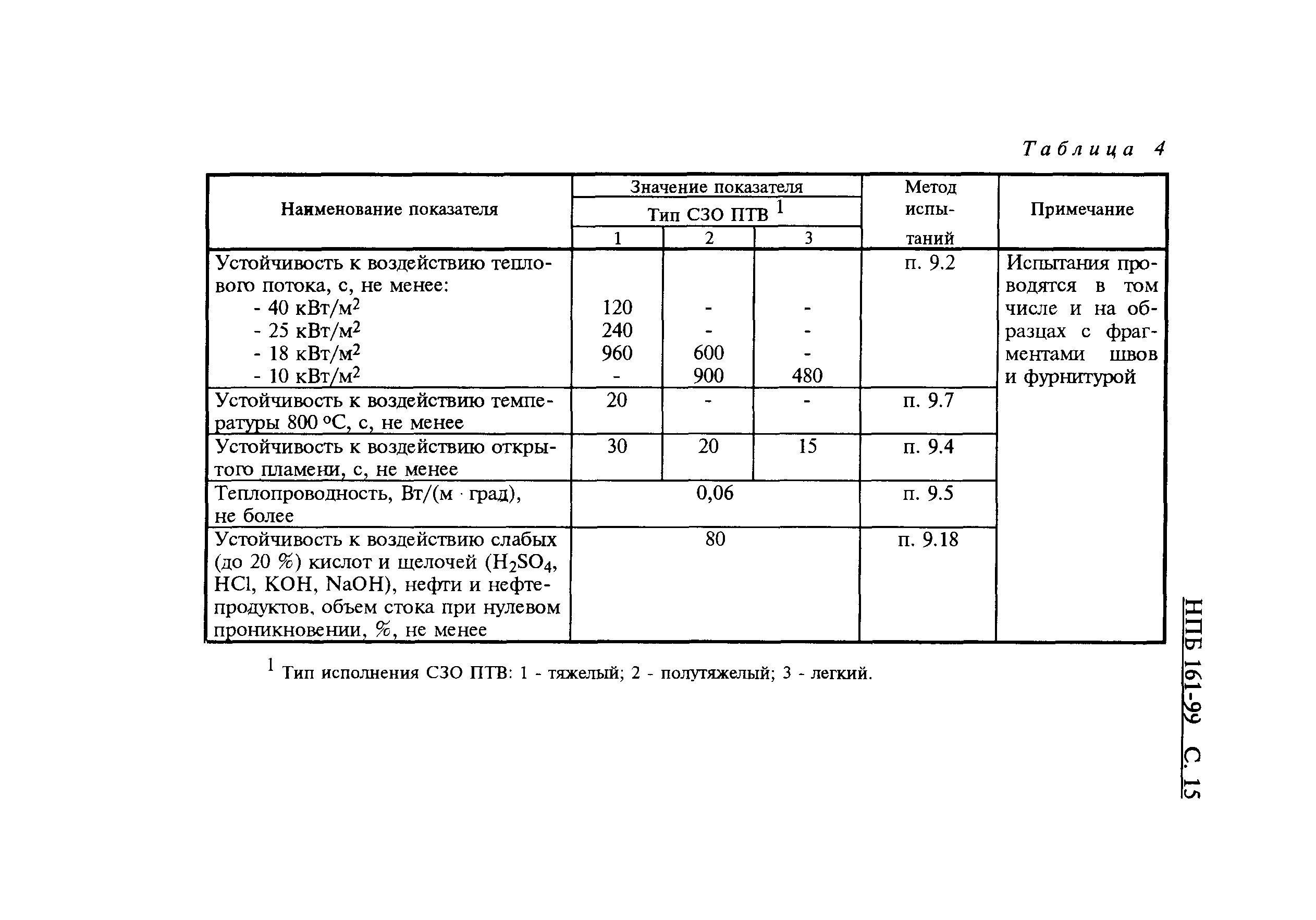 НПБ 161-97*