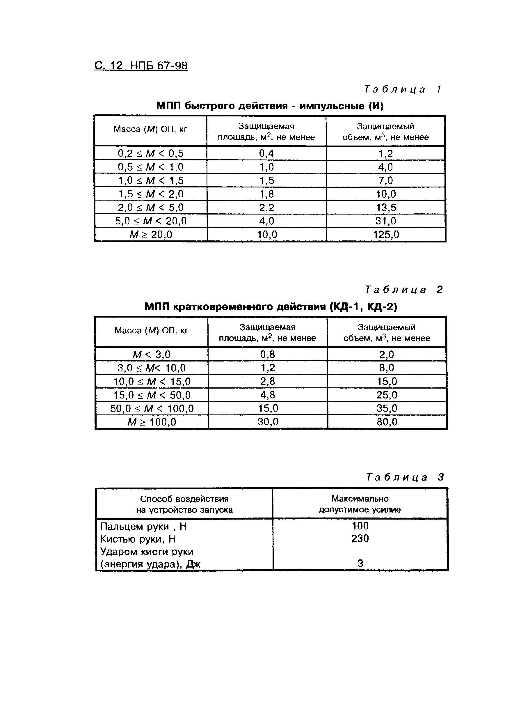 НПБ 67-98