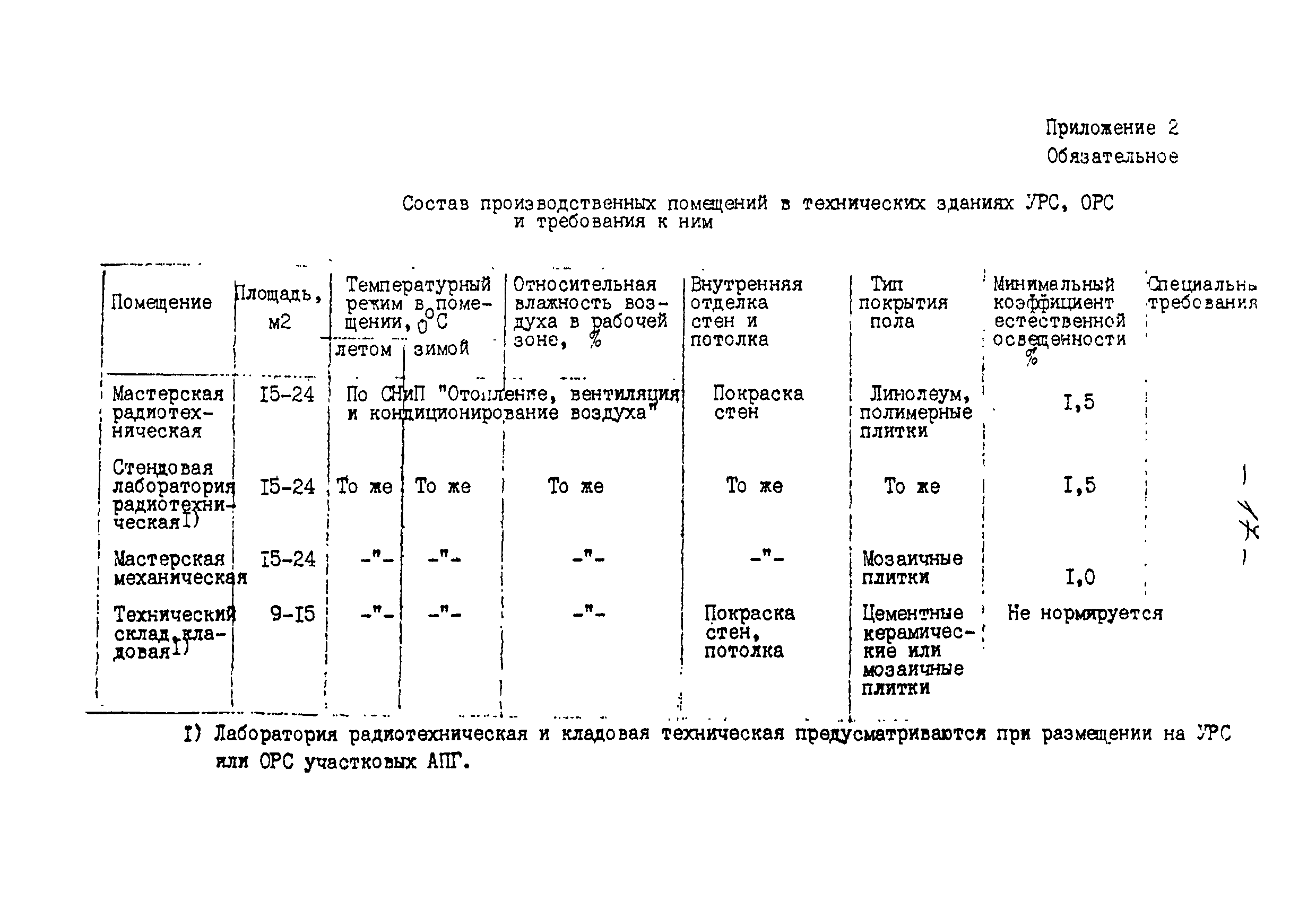 ВНТП 213-93