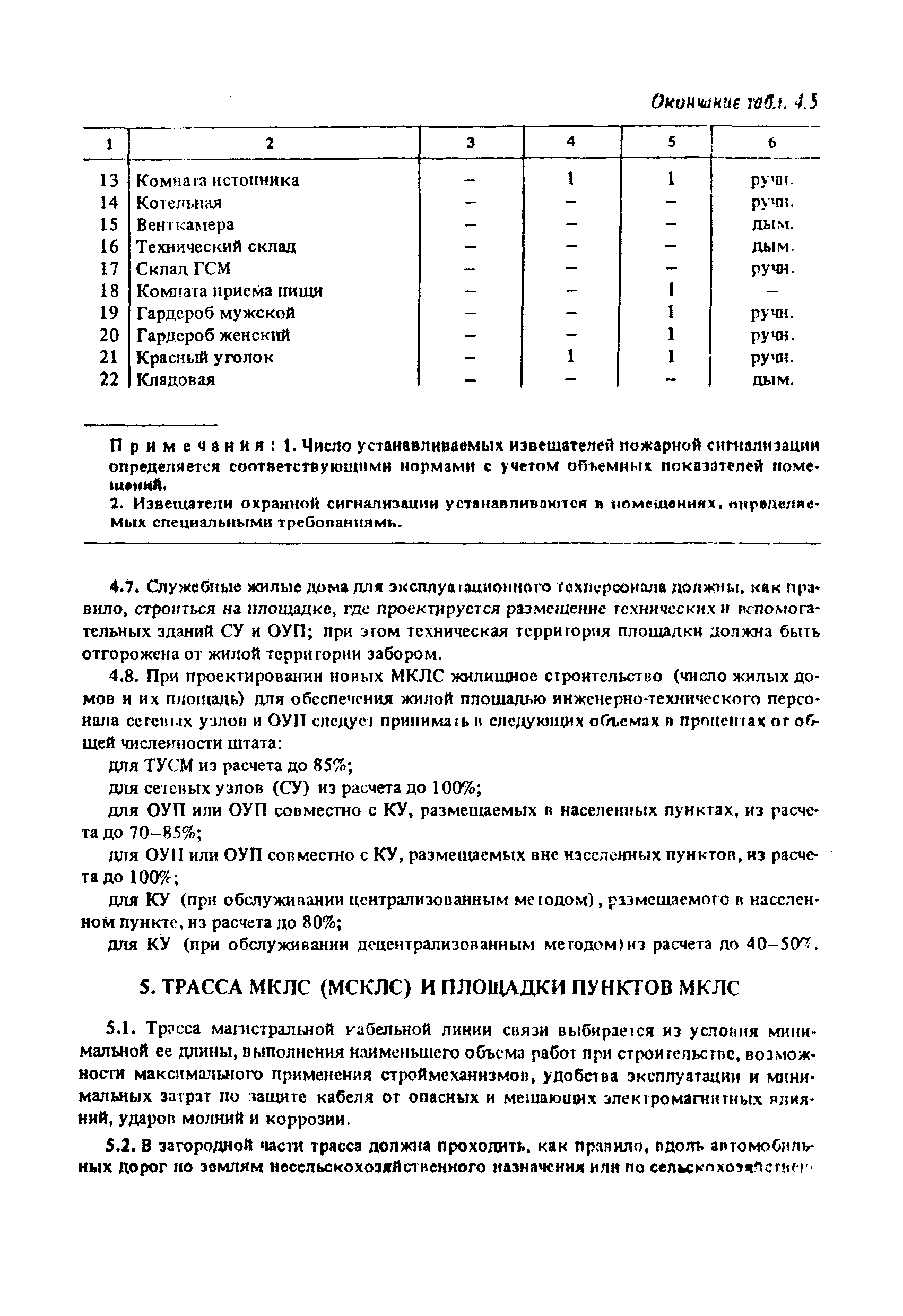 Скачать ВНТП 115-80 Проводные средства связи. Магистральные кабельные линии  связи