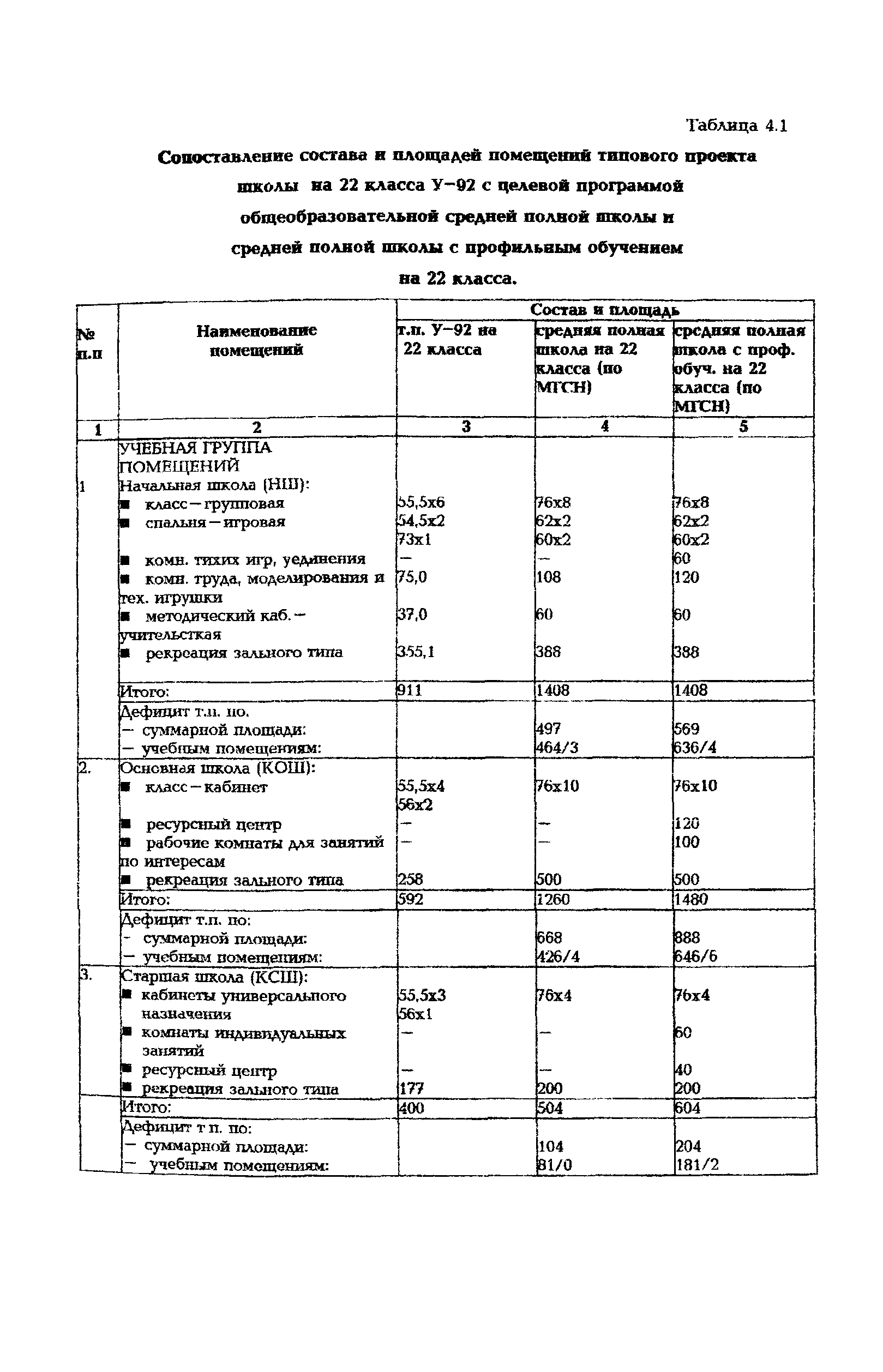 Рекомендации 