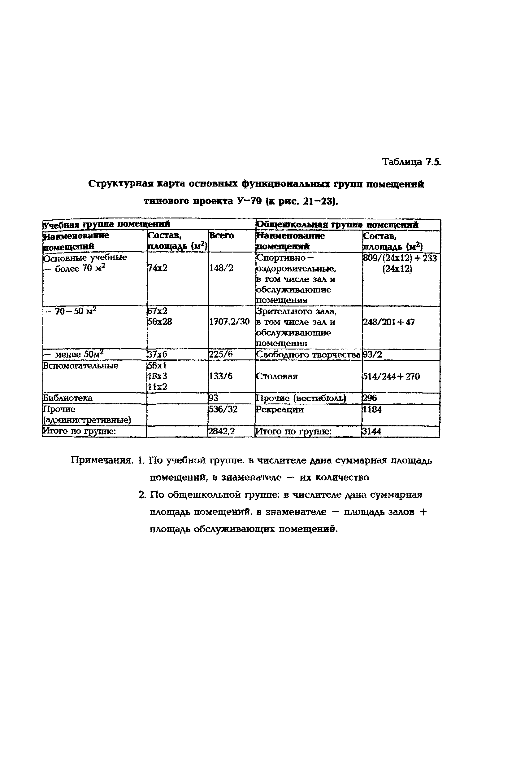 Рекомендации 