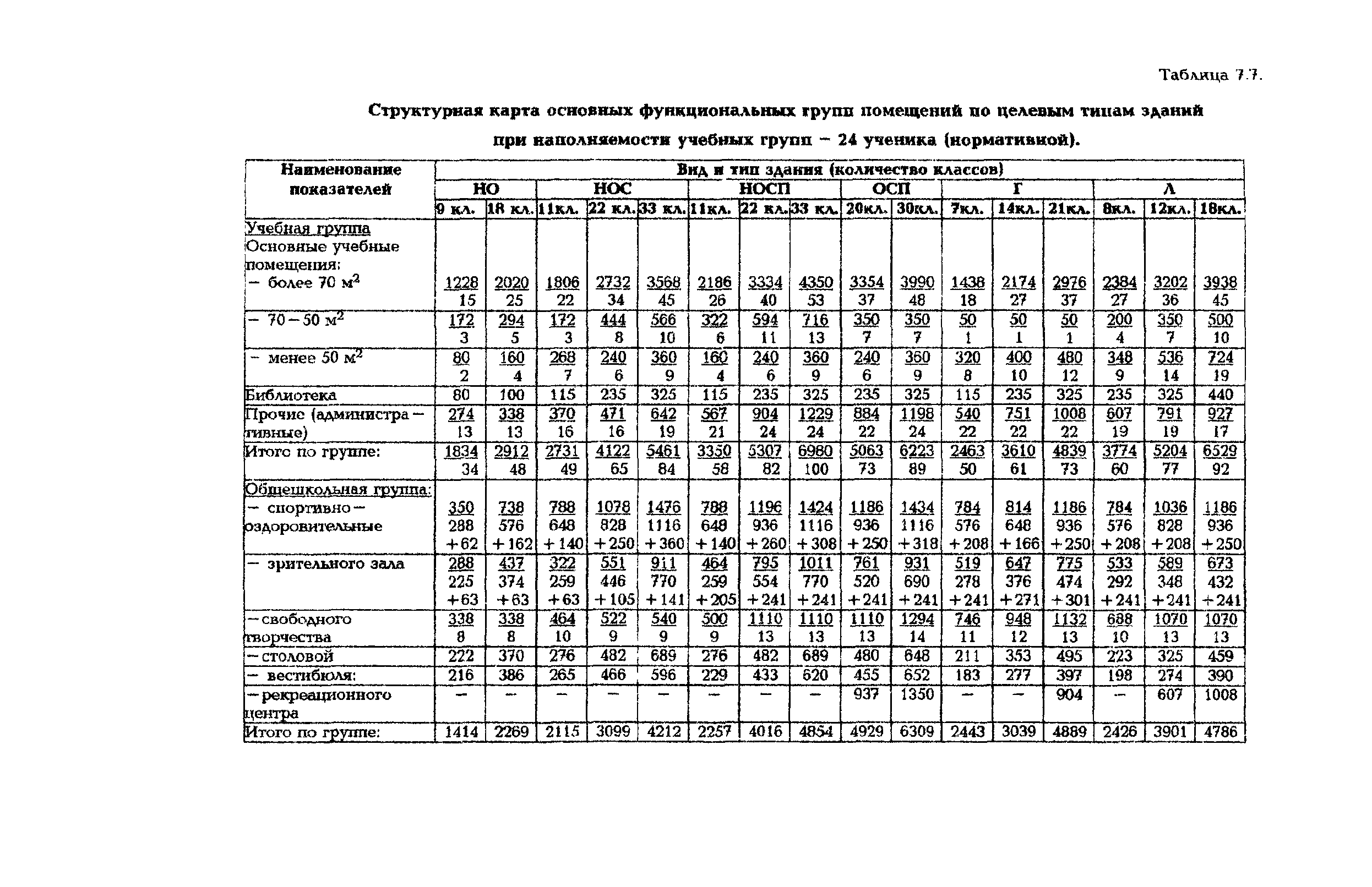 Рекомендации 