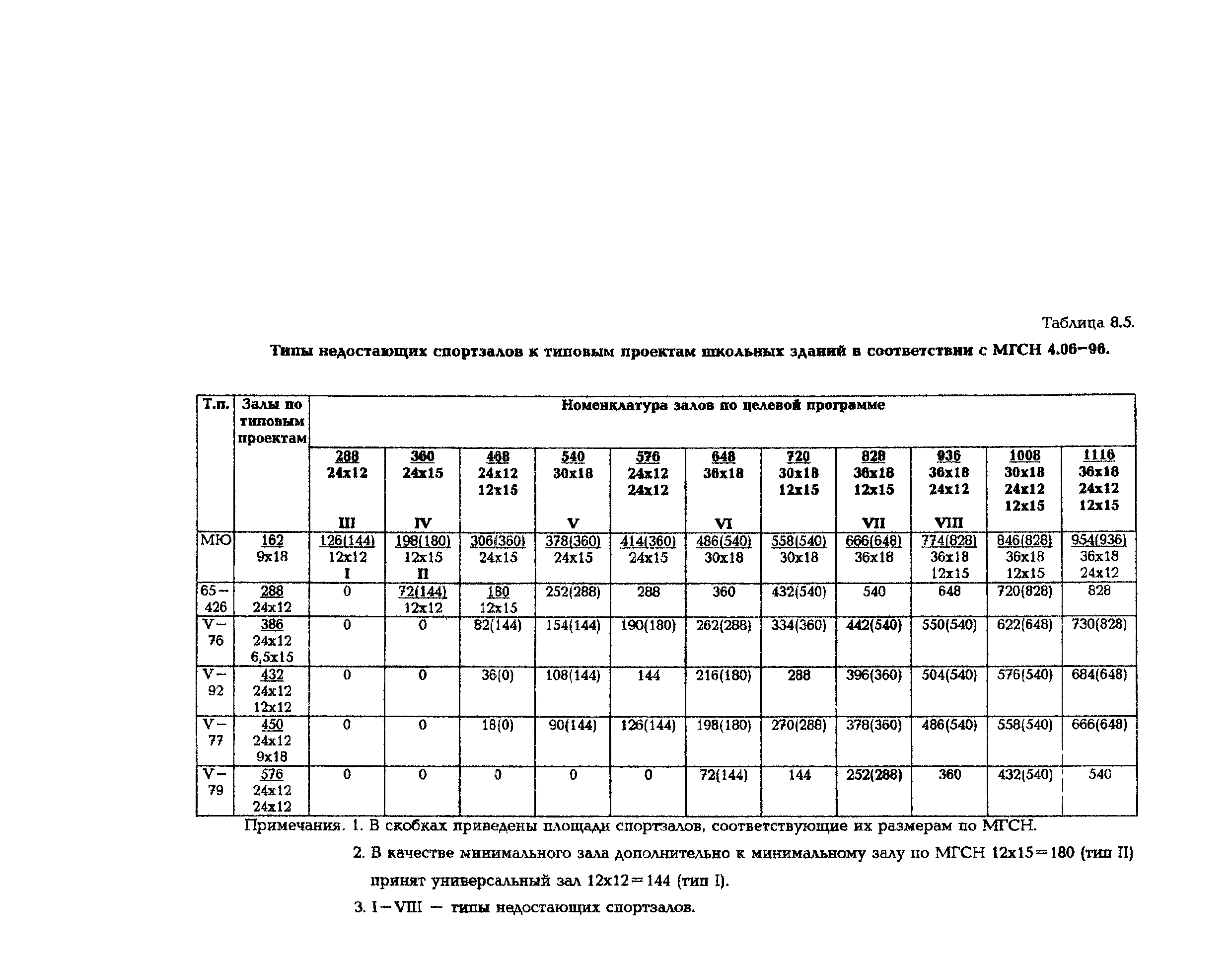 Рекомендации 