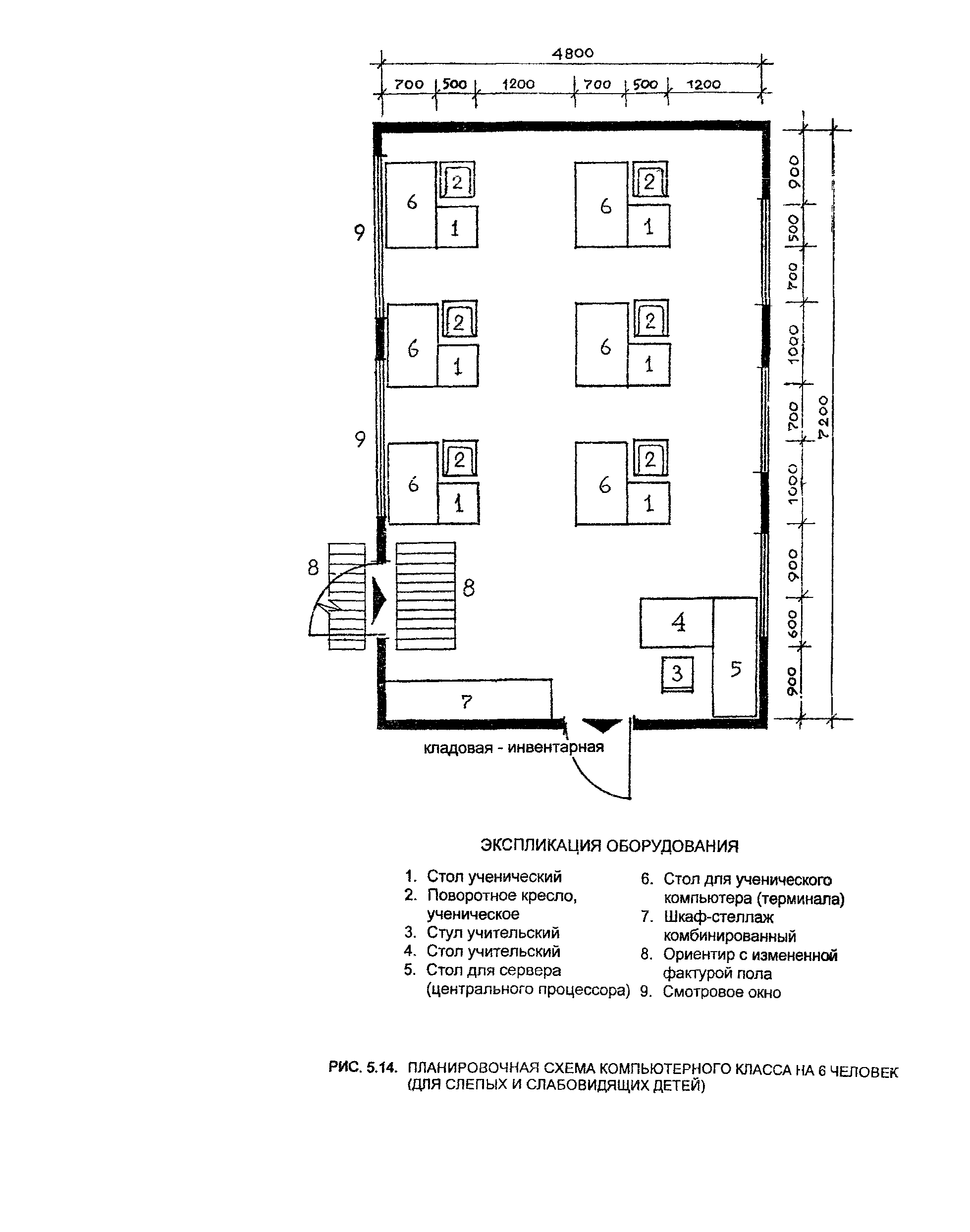 Пособие к МГСН 4.05-95