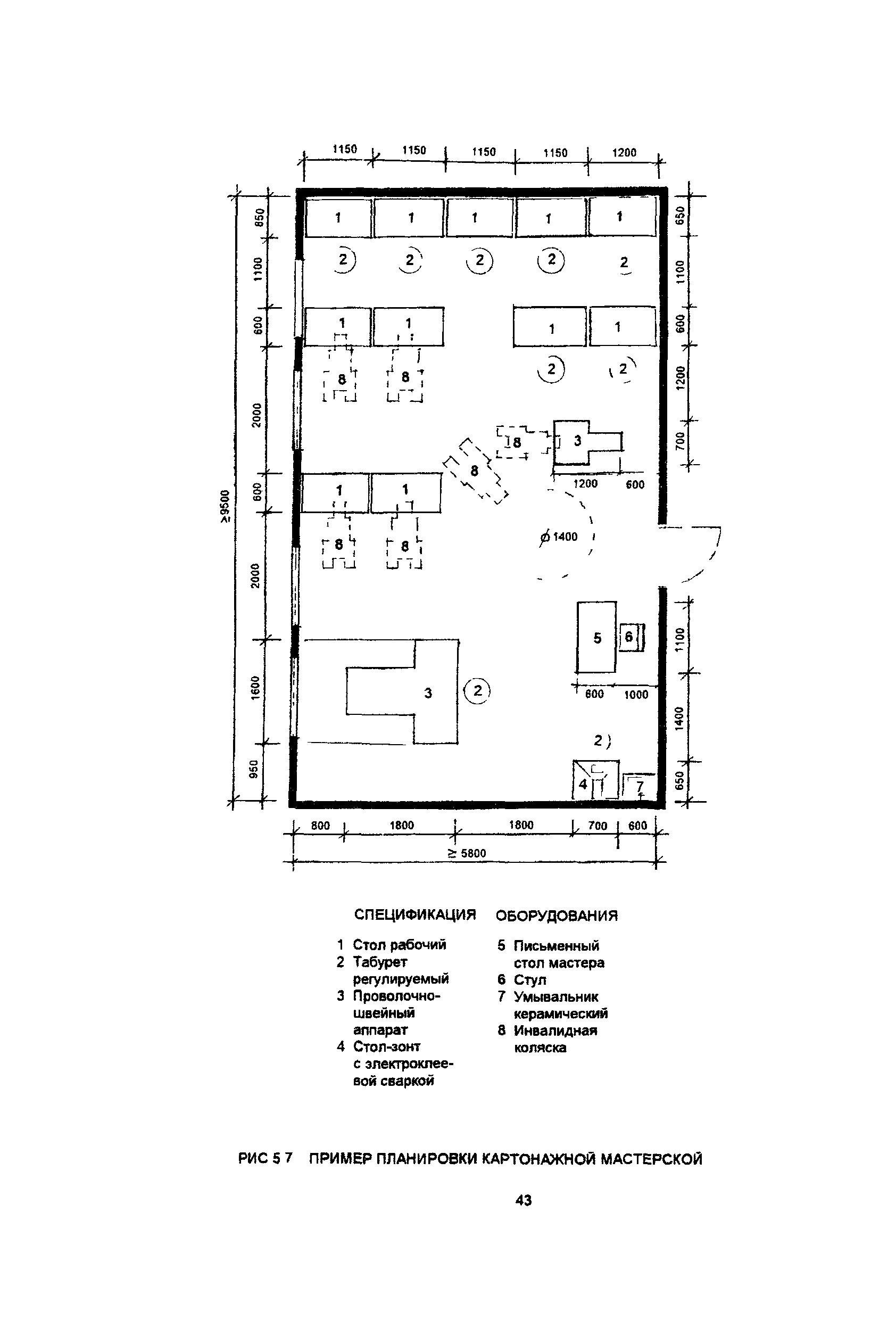 Пособие к МГСН 4.03-94