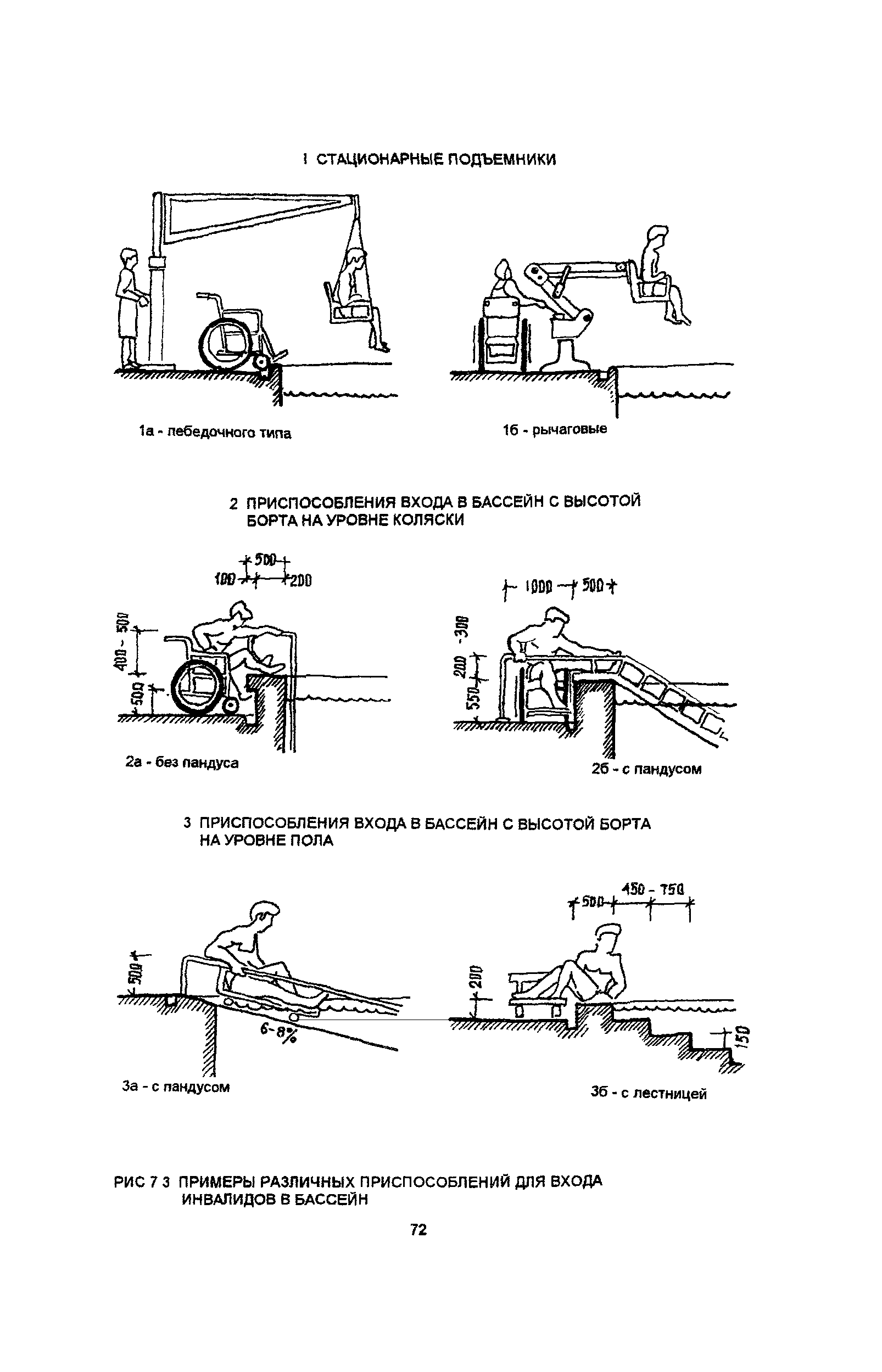 Пособие к МГСН 4.03-94