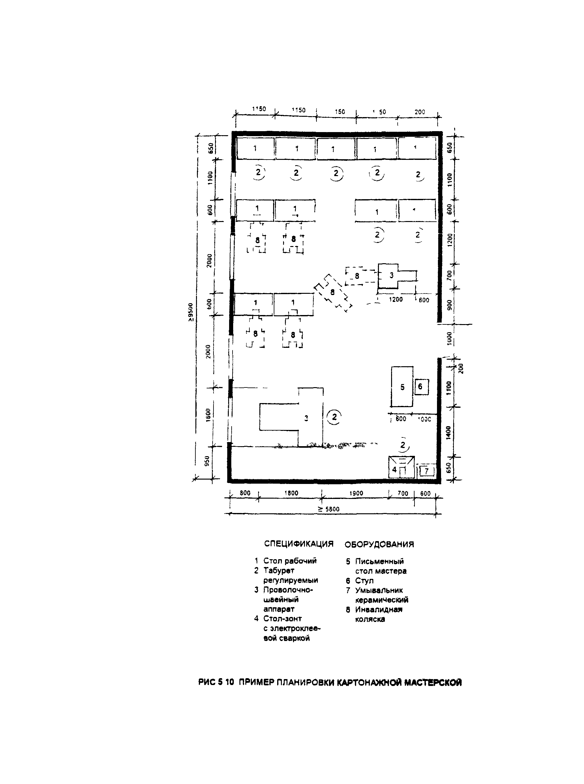 Пособие к МГСН 4.02-94