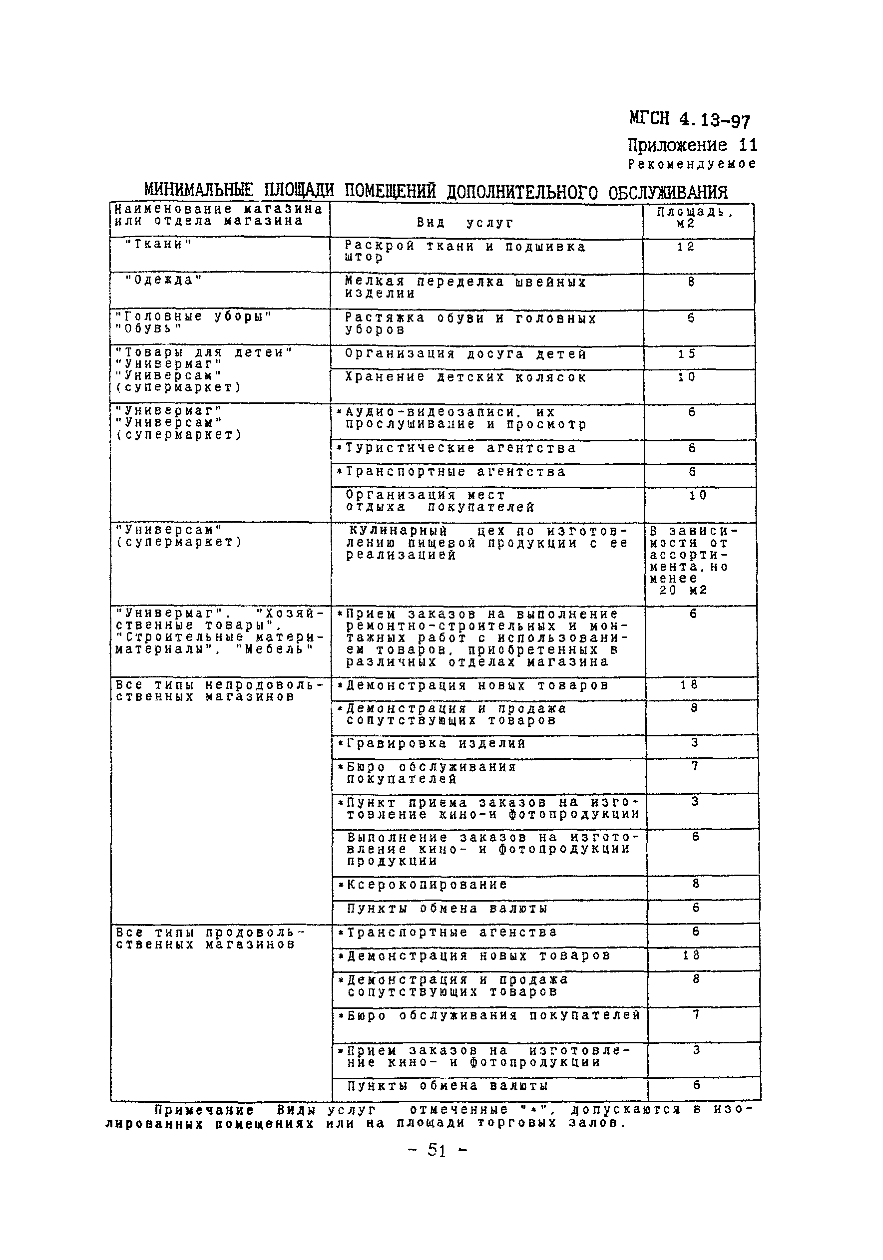 мгсн 4 13 97 предприятия розничной торговли