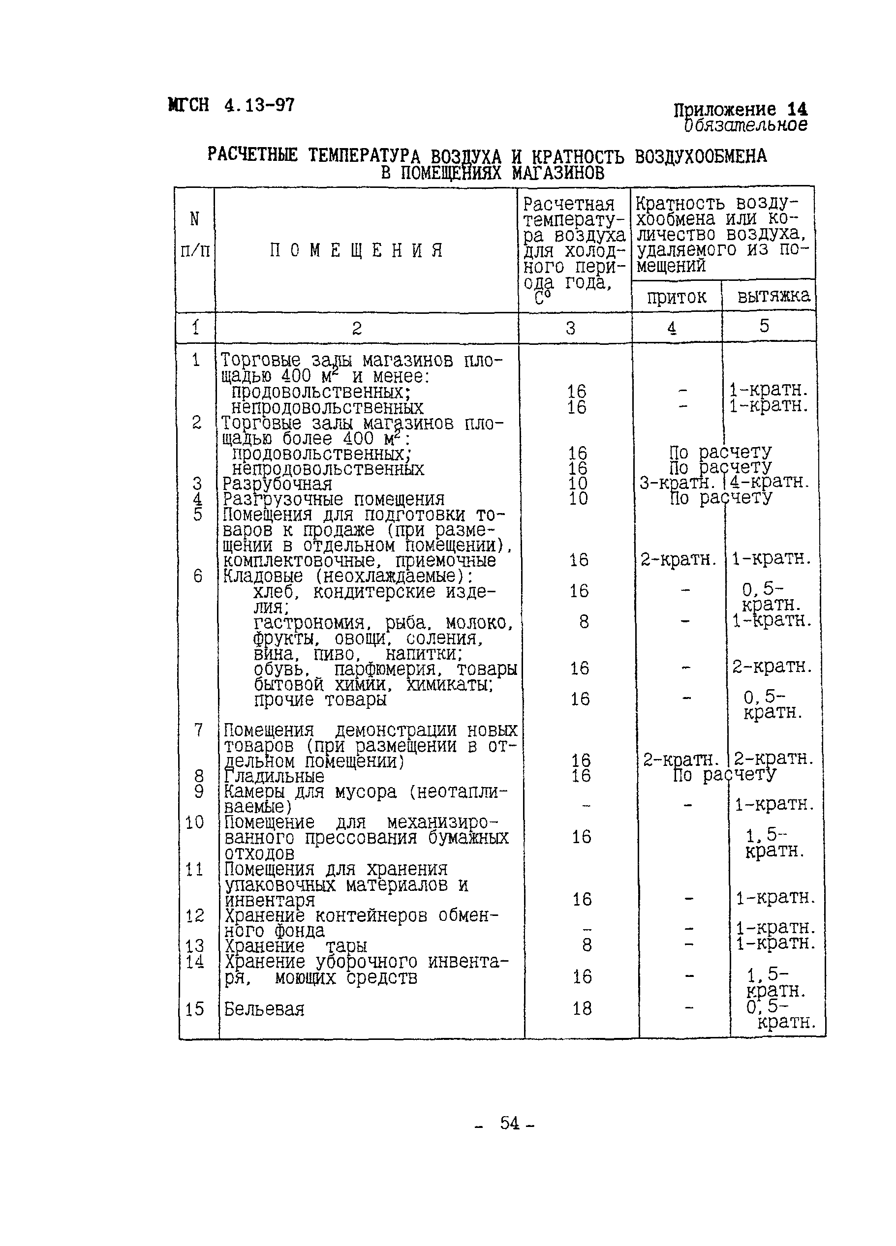 ТСН 31-315-99