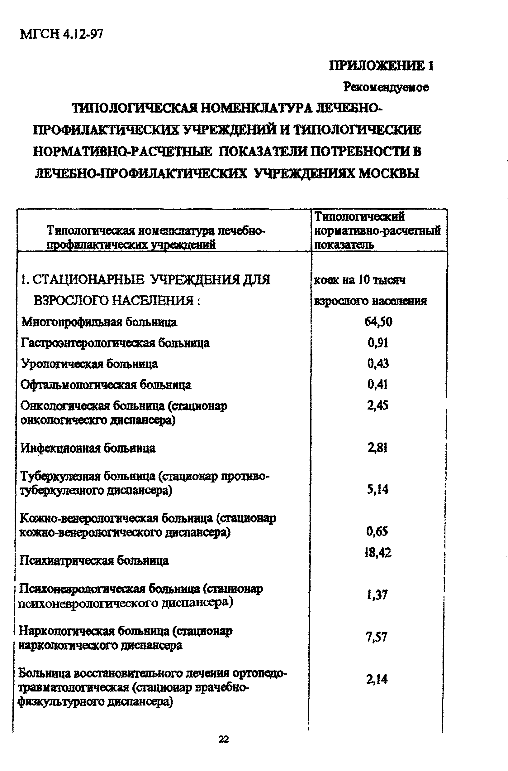 ТСН 31-313-98