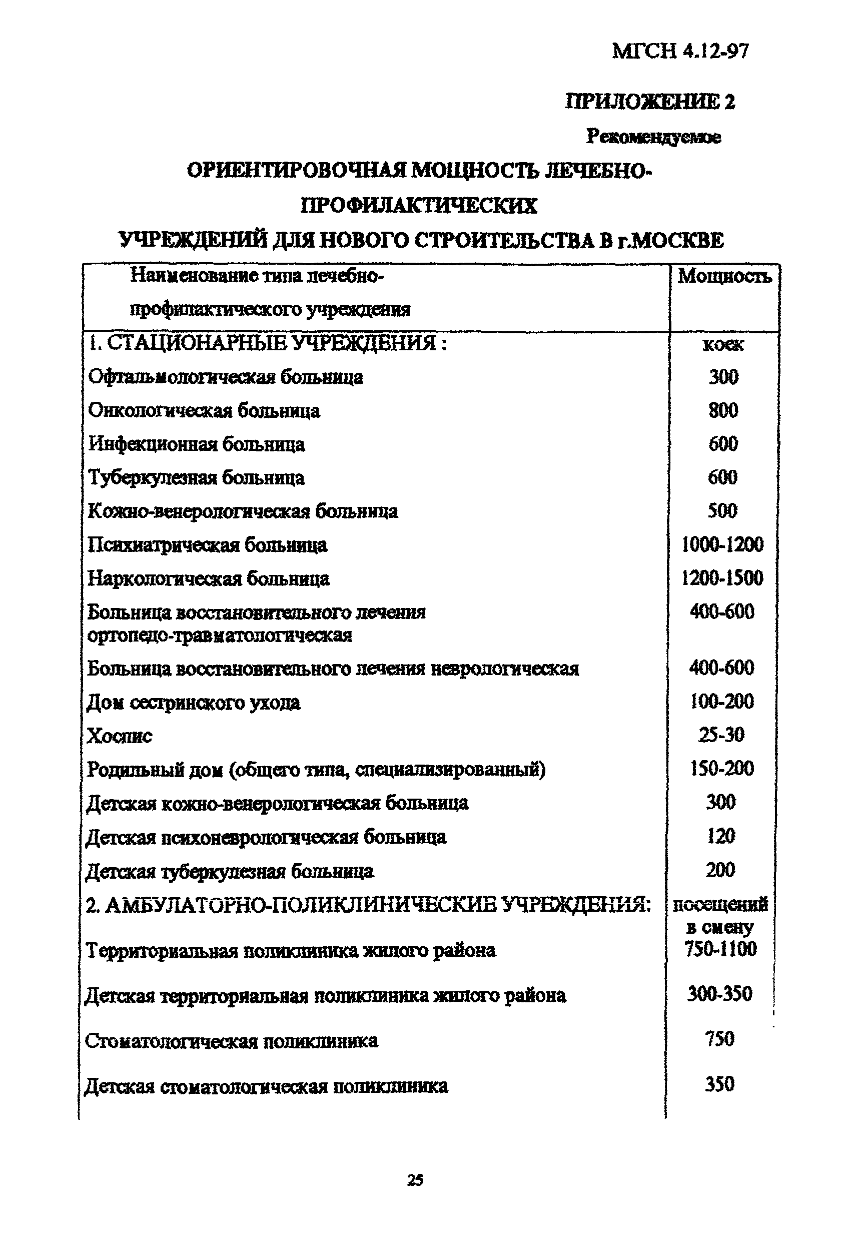 Скачать ТСН 31-313-98 Лечебно-профилактические учреждения. г. Москва