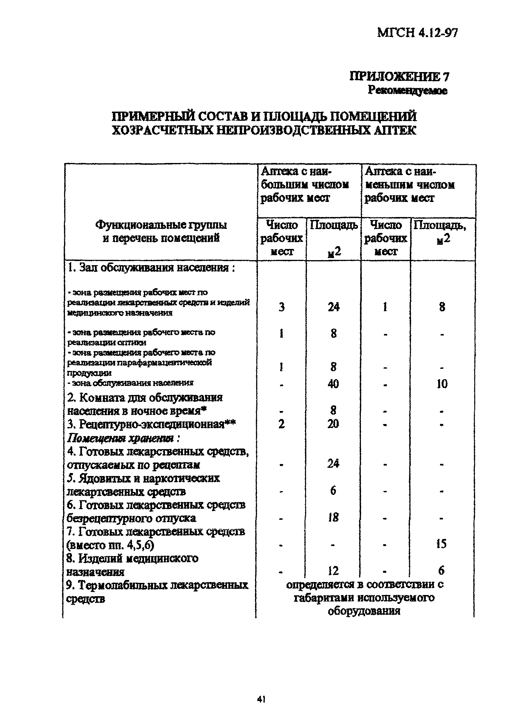 ТСН 31-313-98