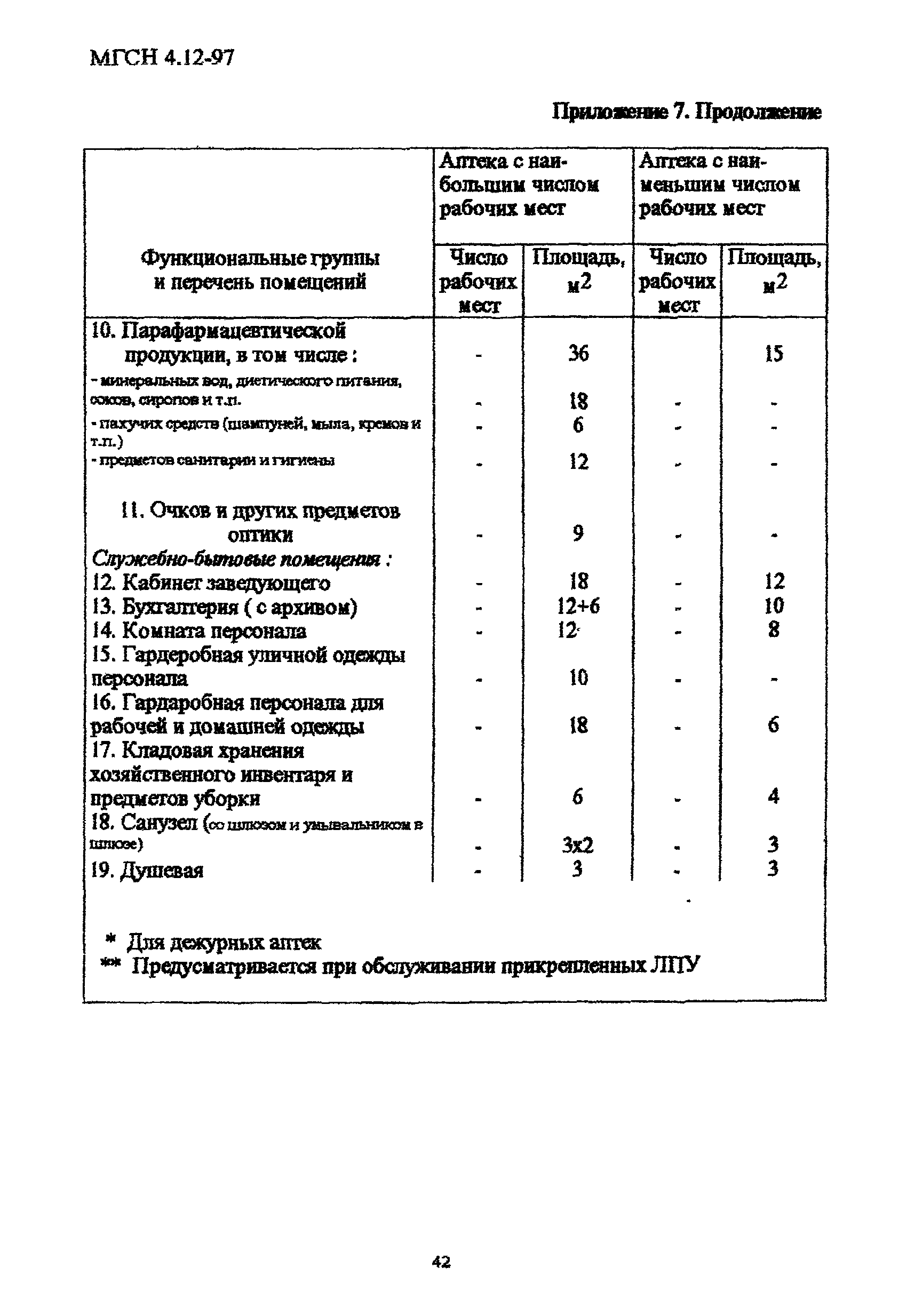 ТСН 31-313-98