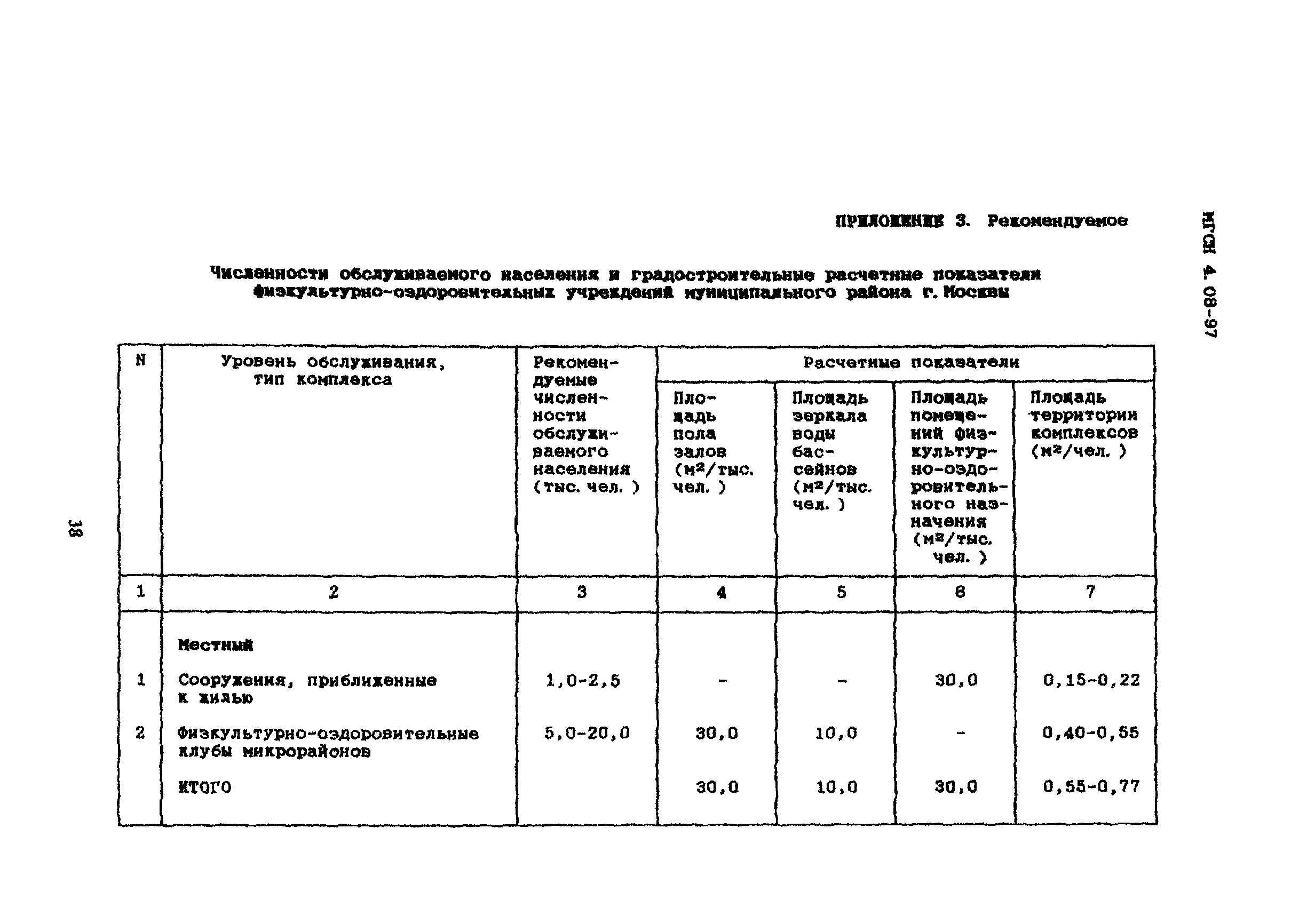 ТСН 31-310-98