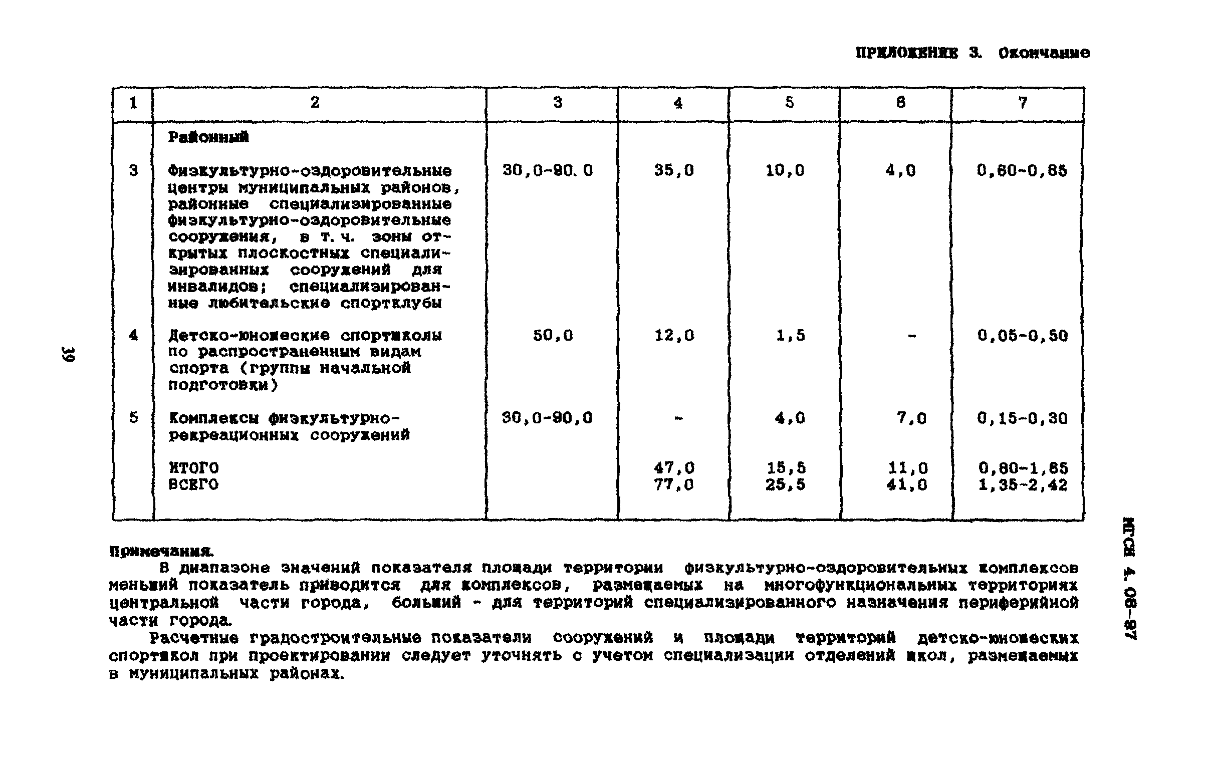 ТСН 31-310-98