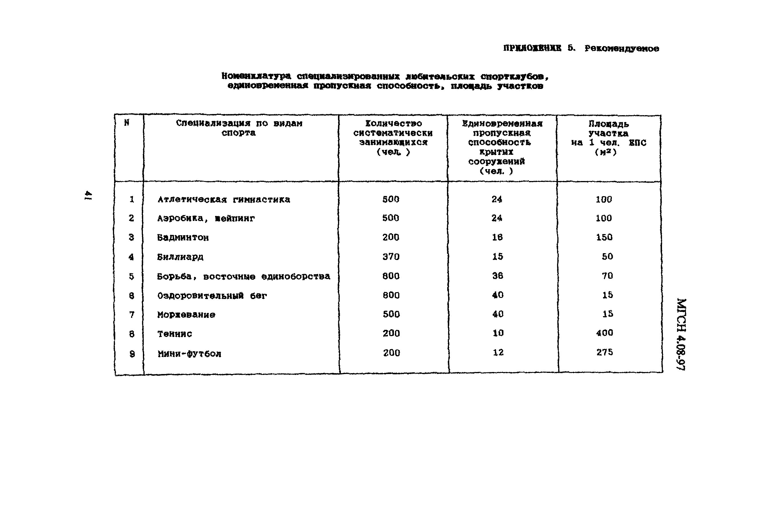 ТСН 31-310-98