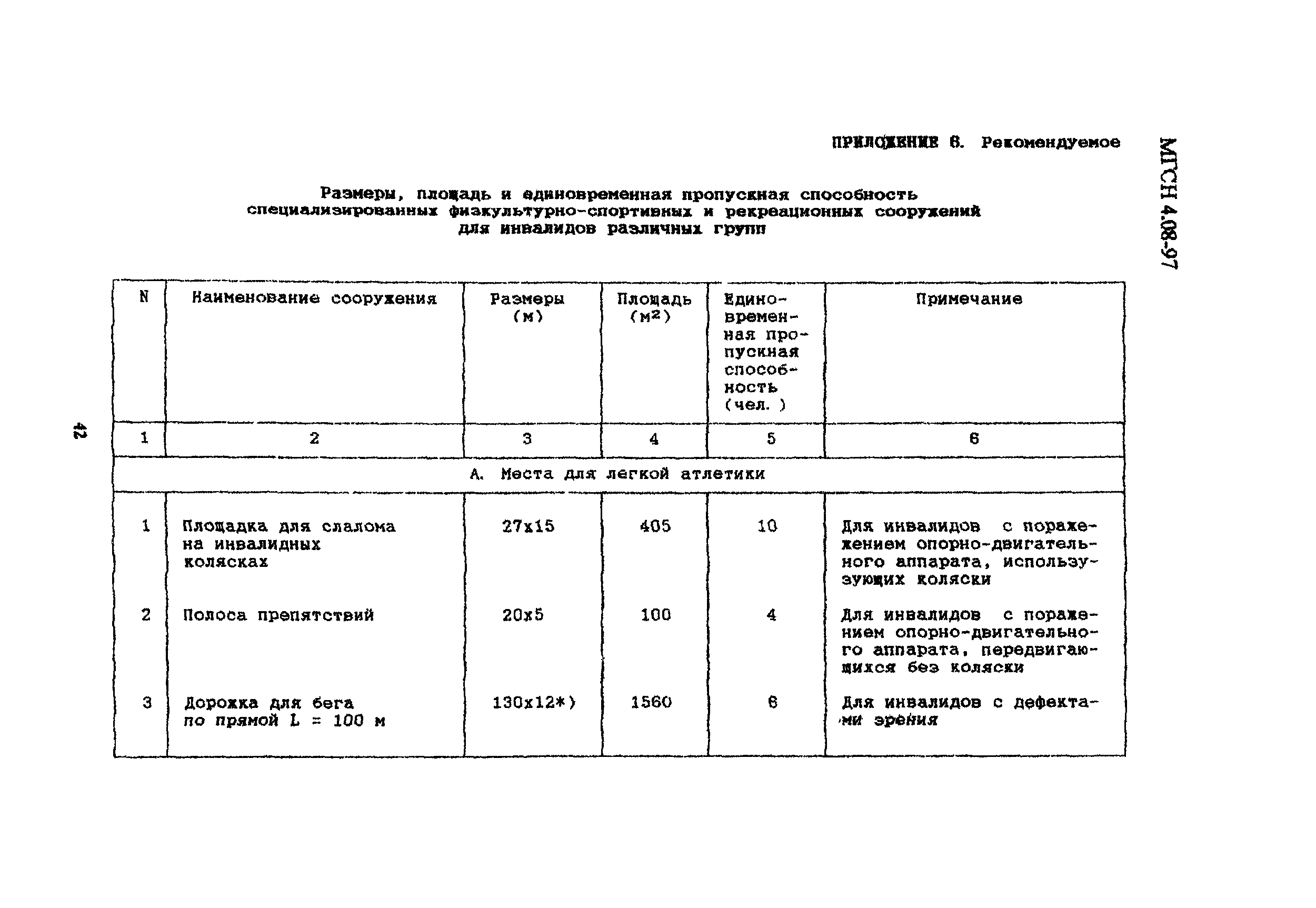 ТСН 31-310-98