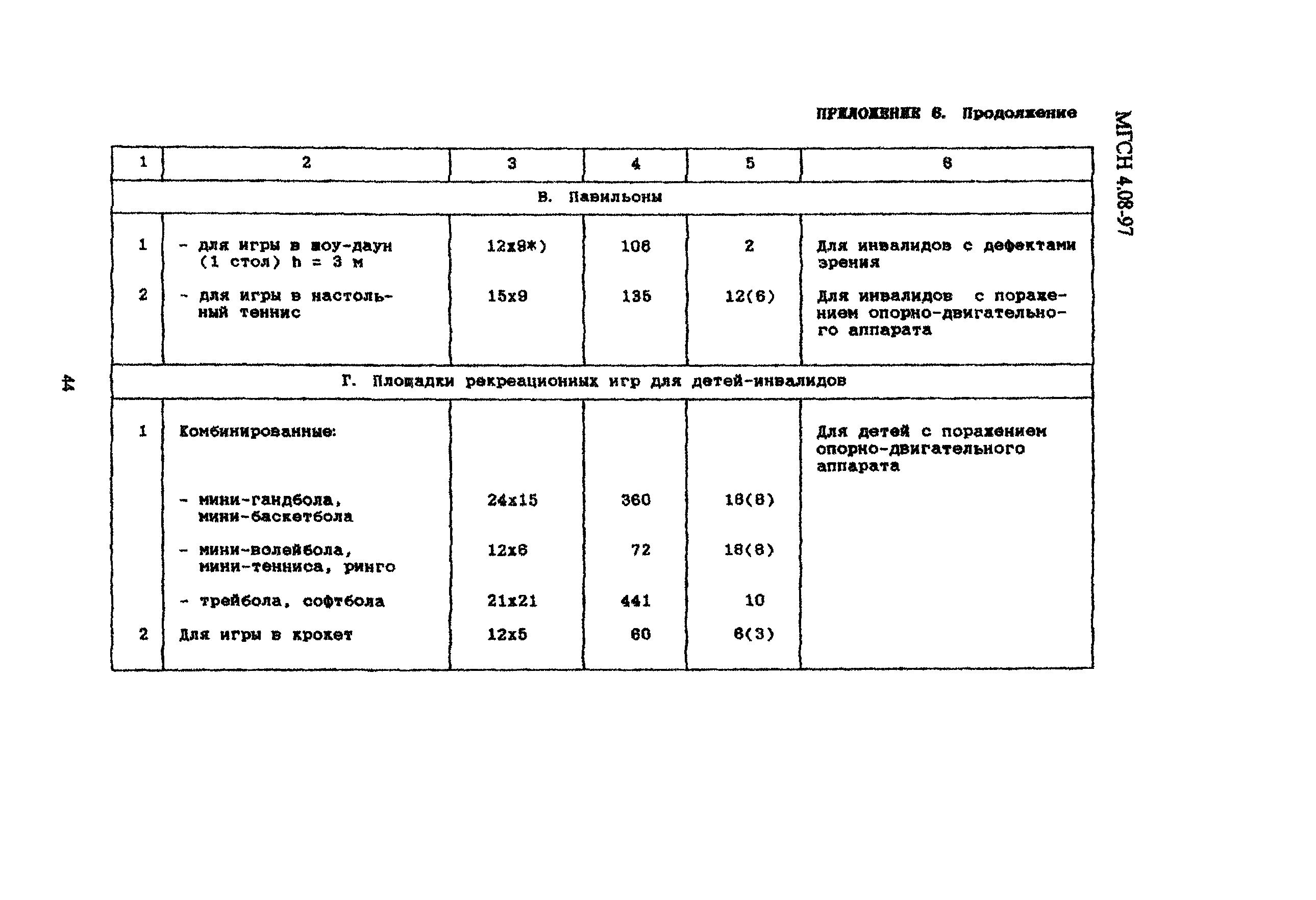 ТСН 31-310-98