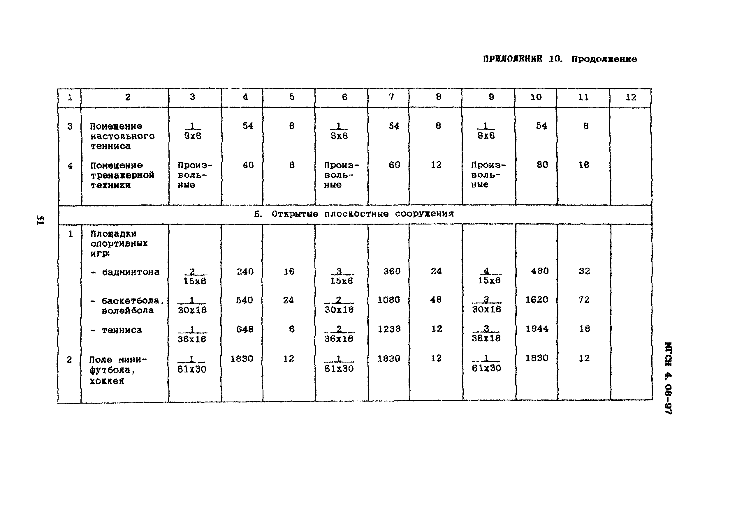 ТСН 31-310-98