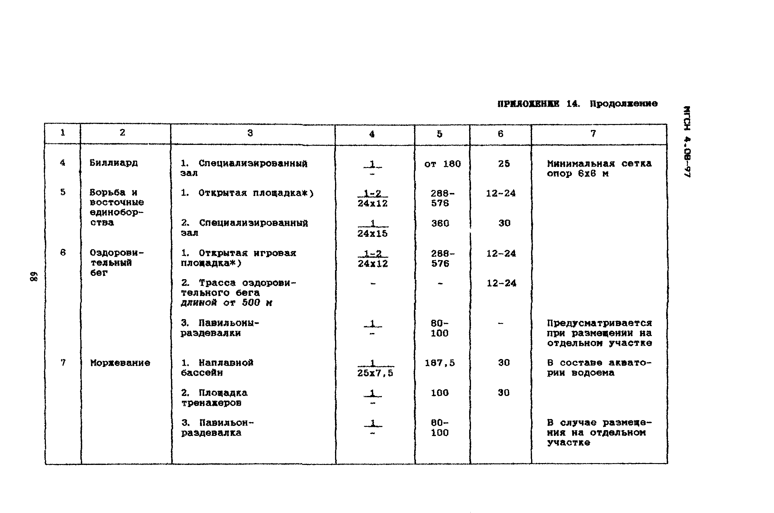 ТСН 31-310-98