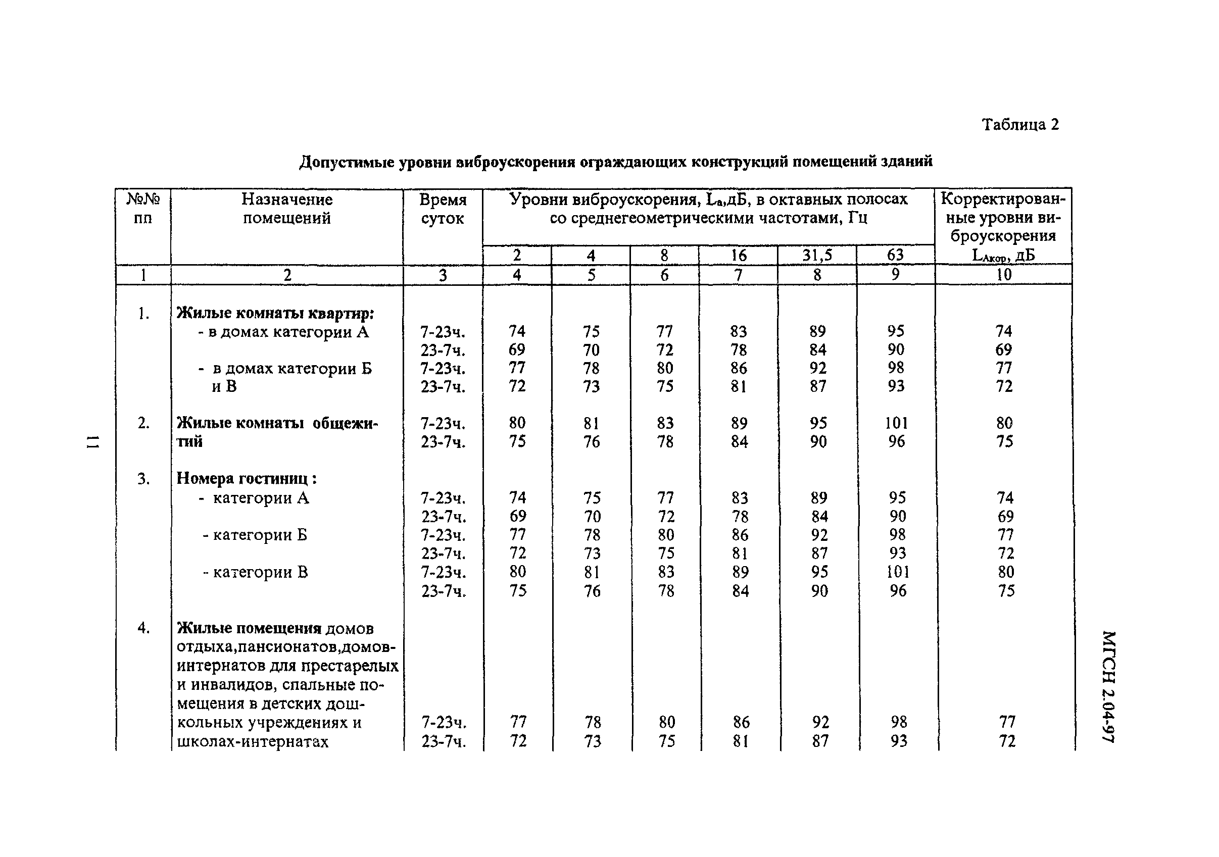 ТСН 23-315-2000