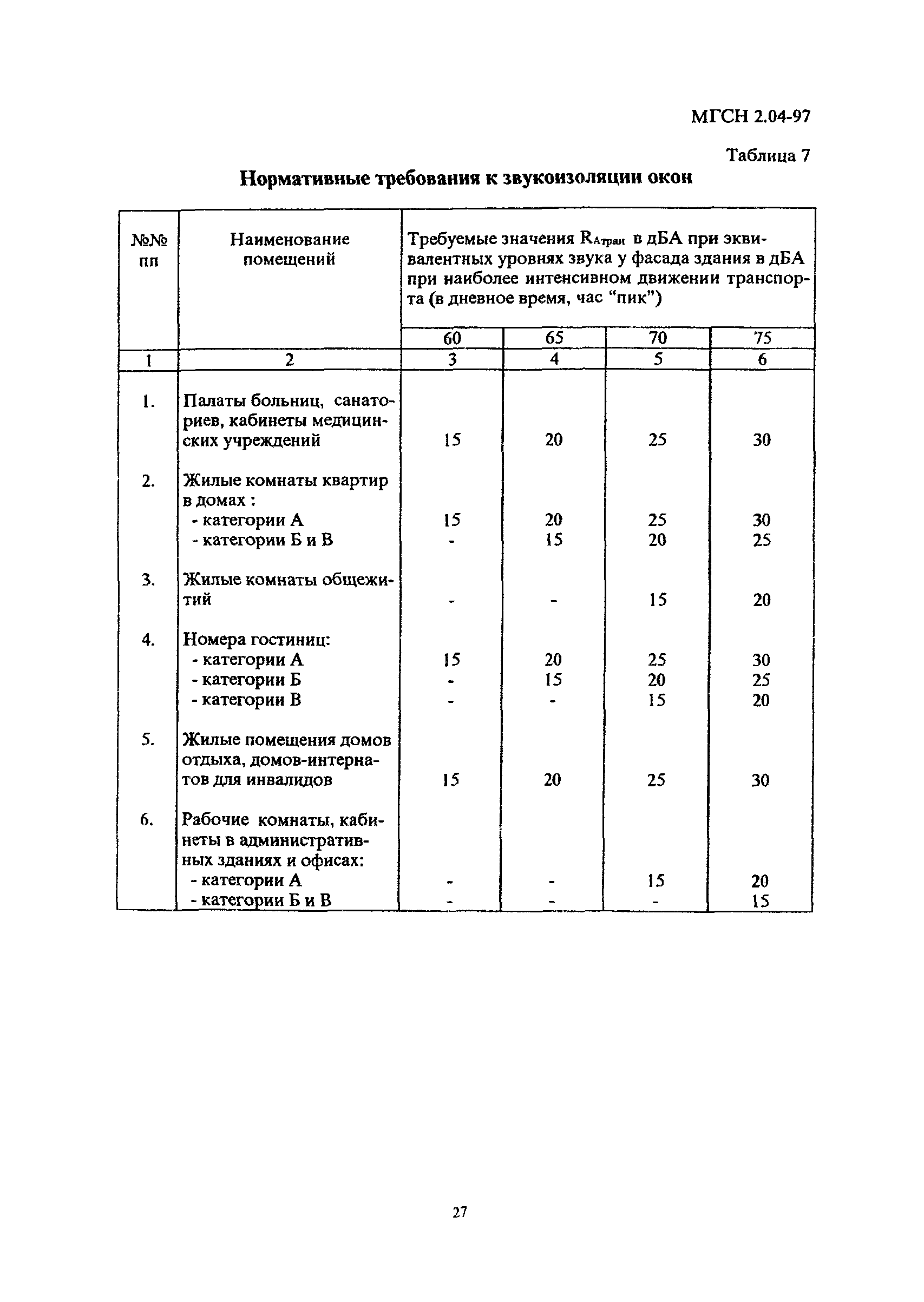 ТСН 23-315-2000