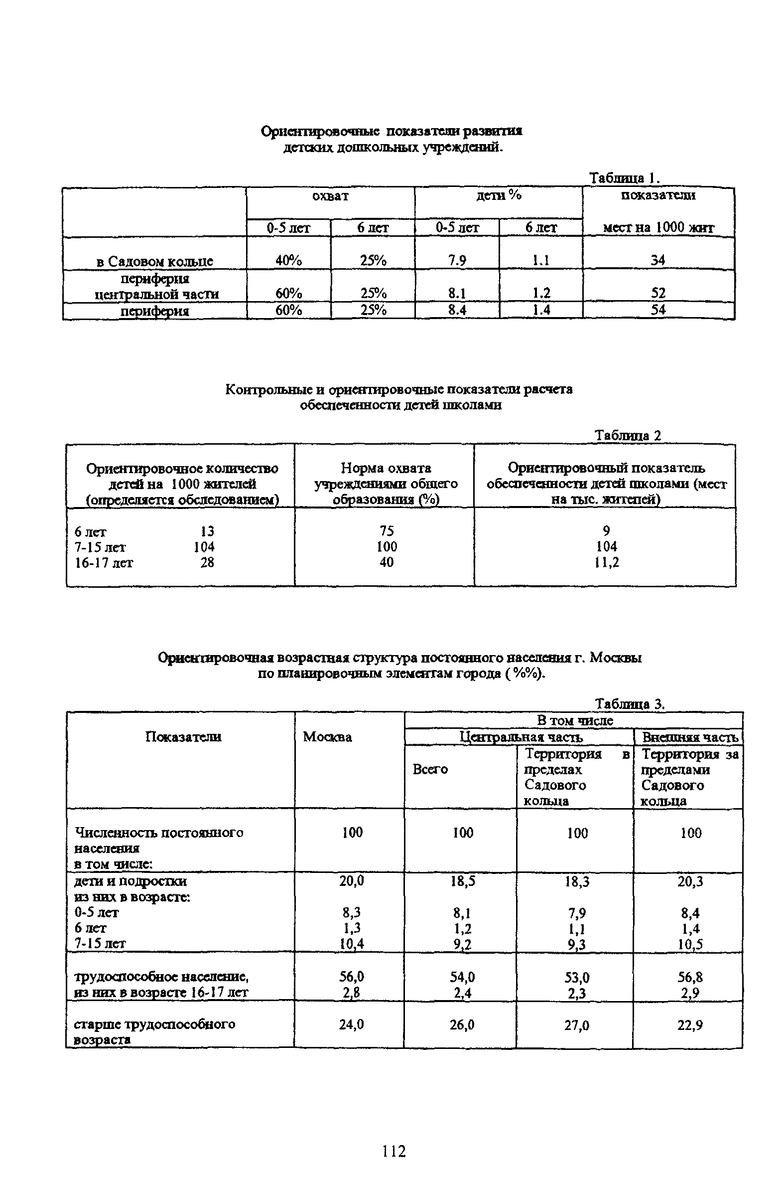 ТСН 30-304-2000