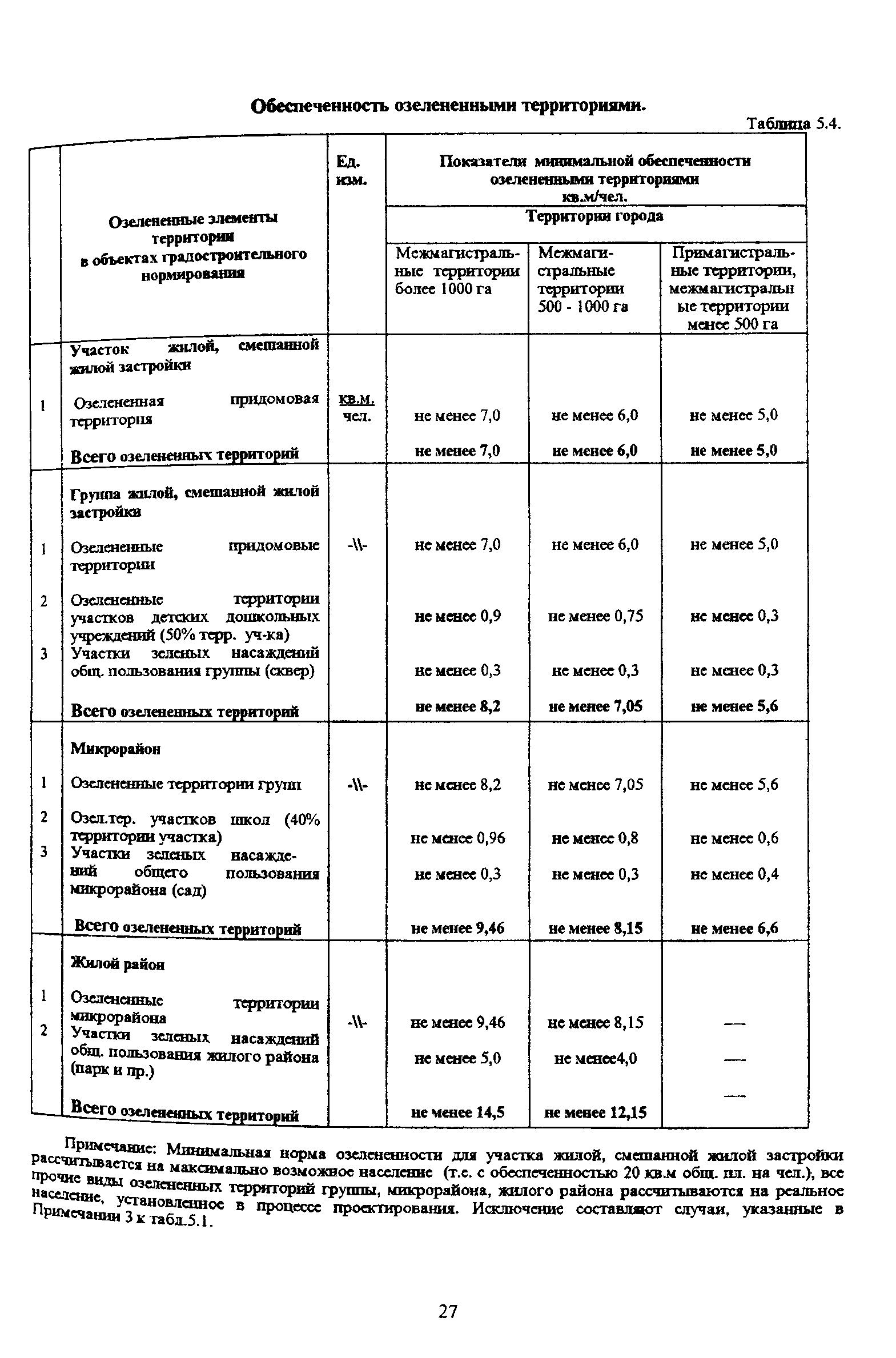 ТСН 30-304-2000