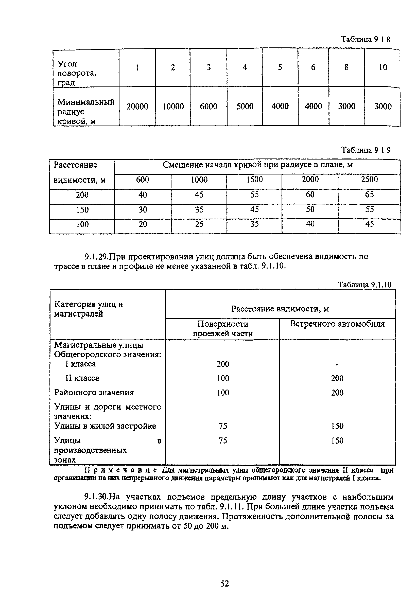 ТСН 30-304-2000