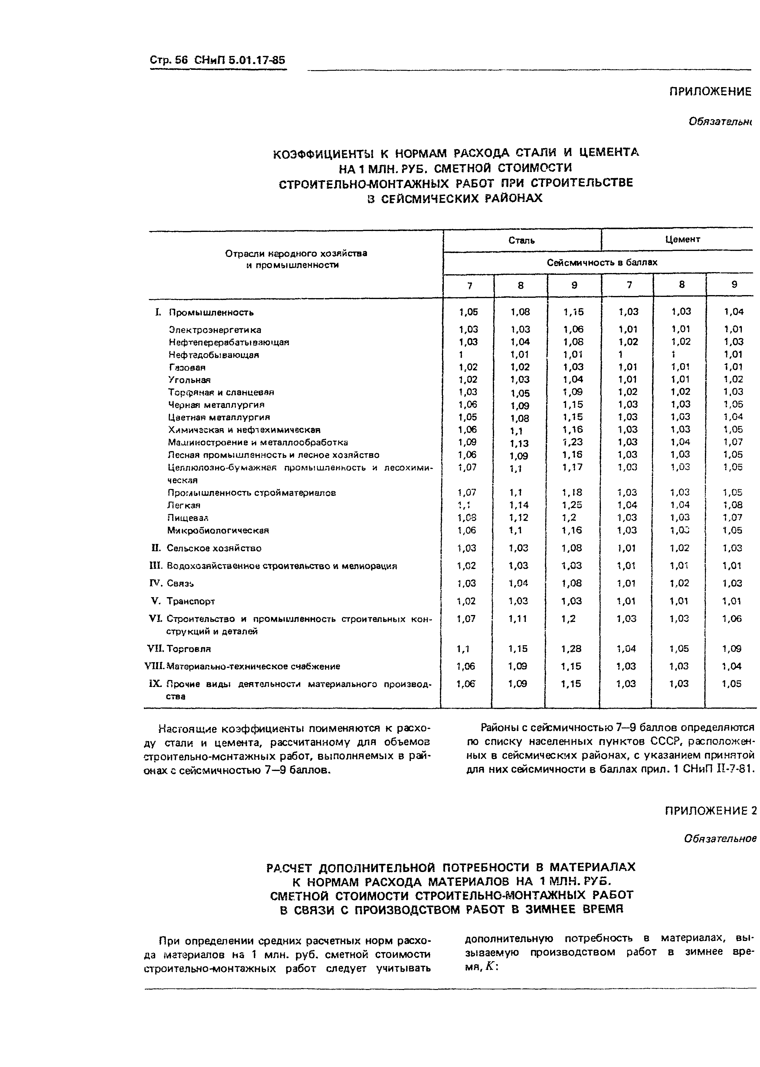 СНиП 5.01.17-85