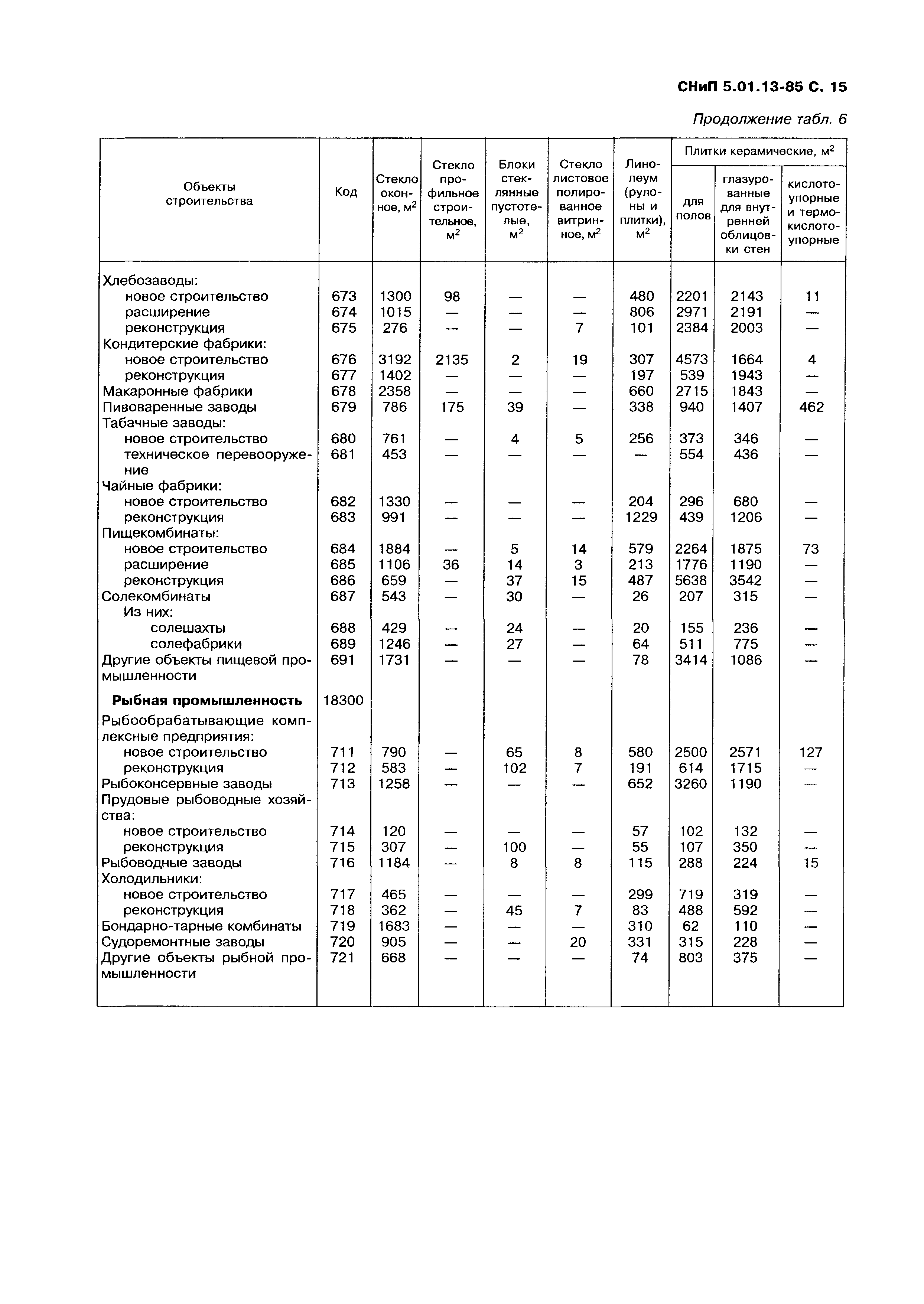 СНиП 5.01.13-85