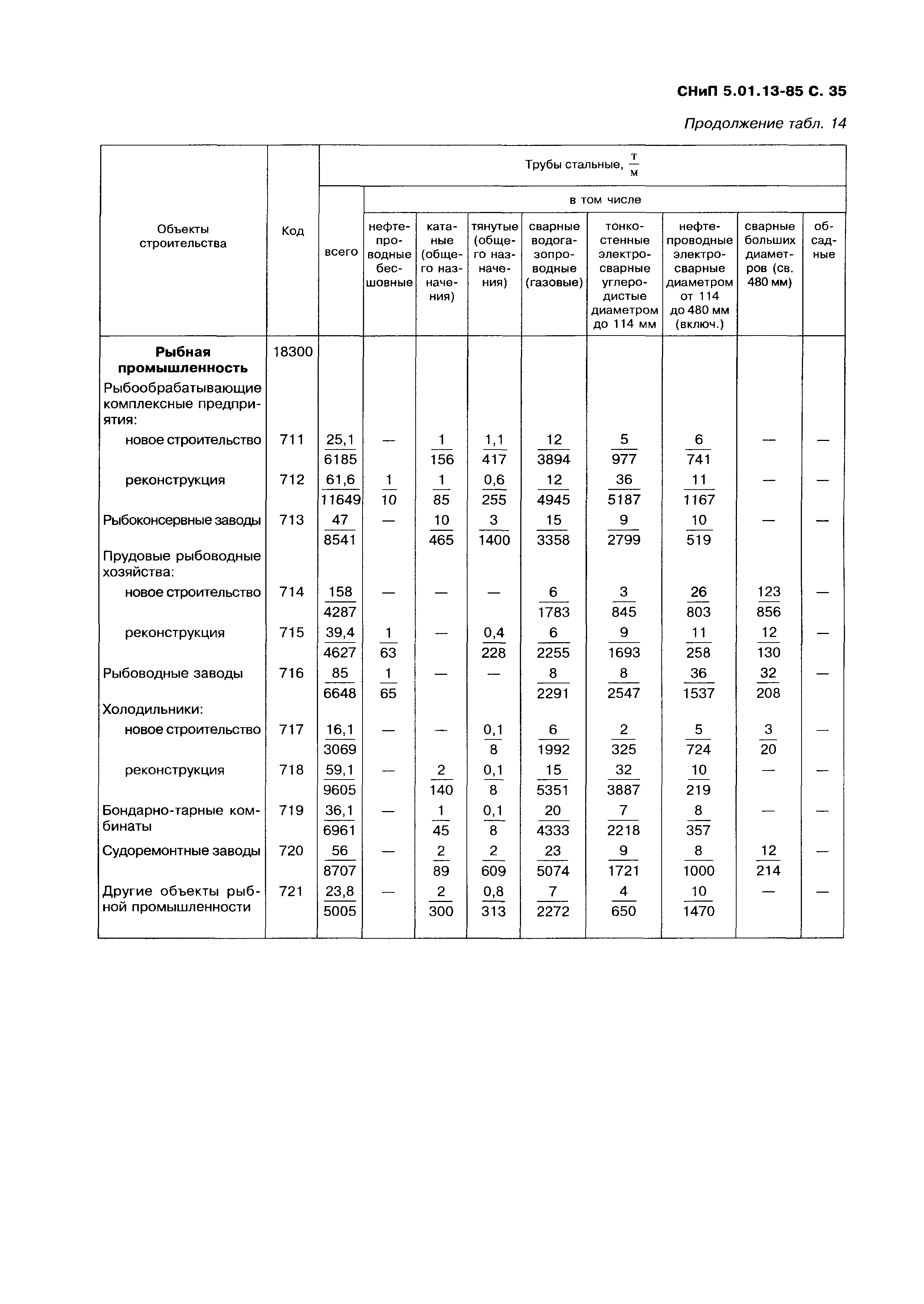 СНиП 5.01.13-85