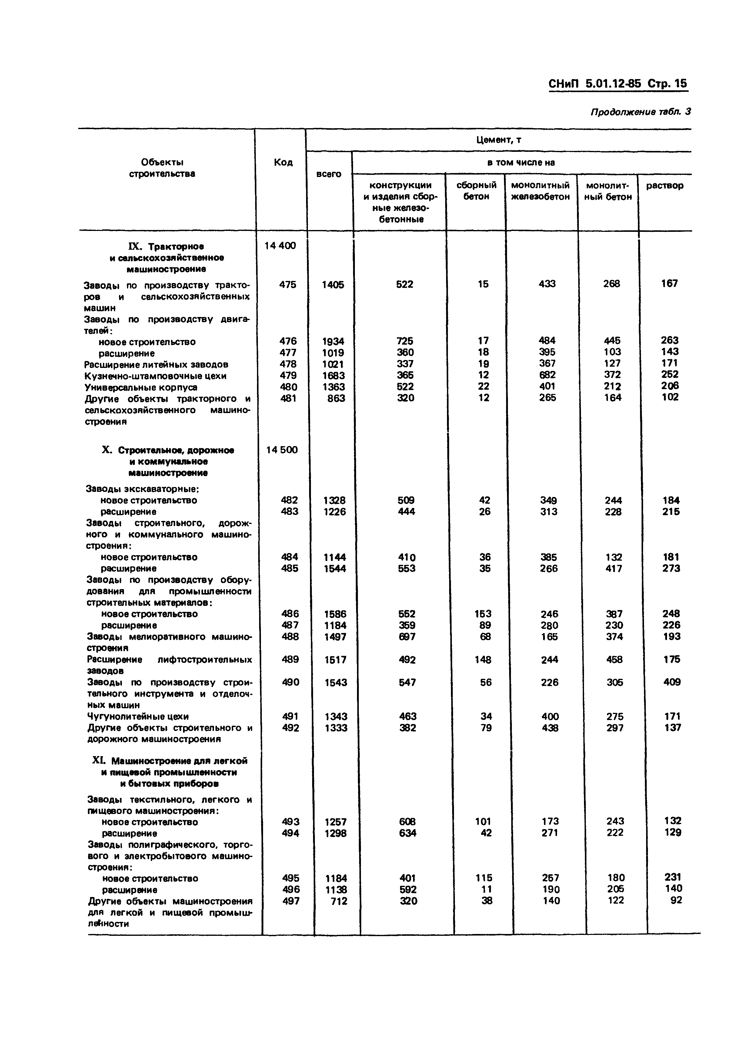 СНиП 5.01.12-85