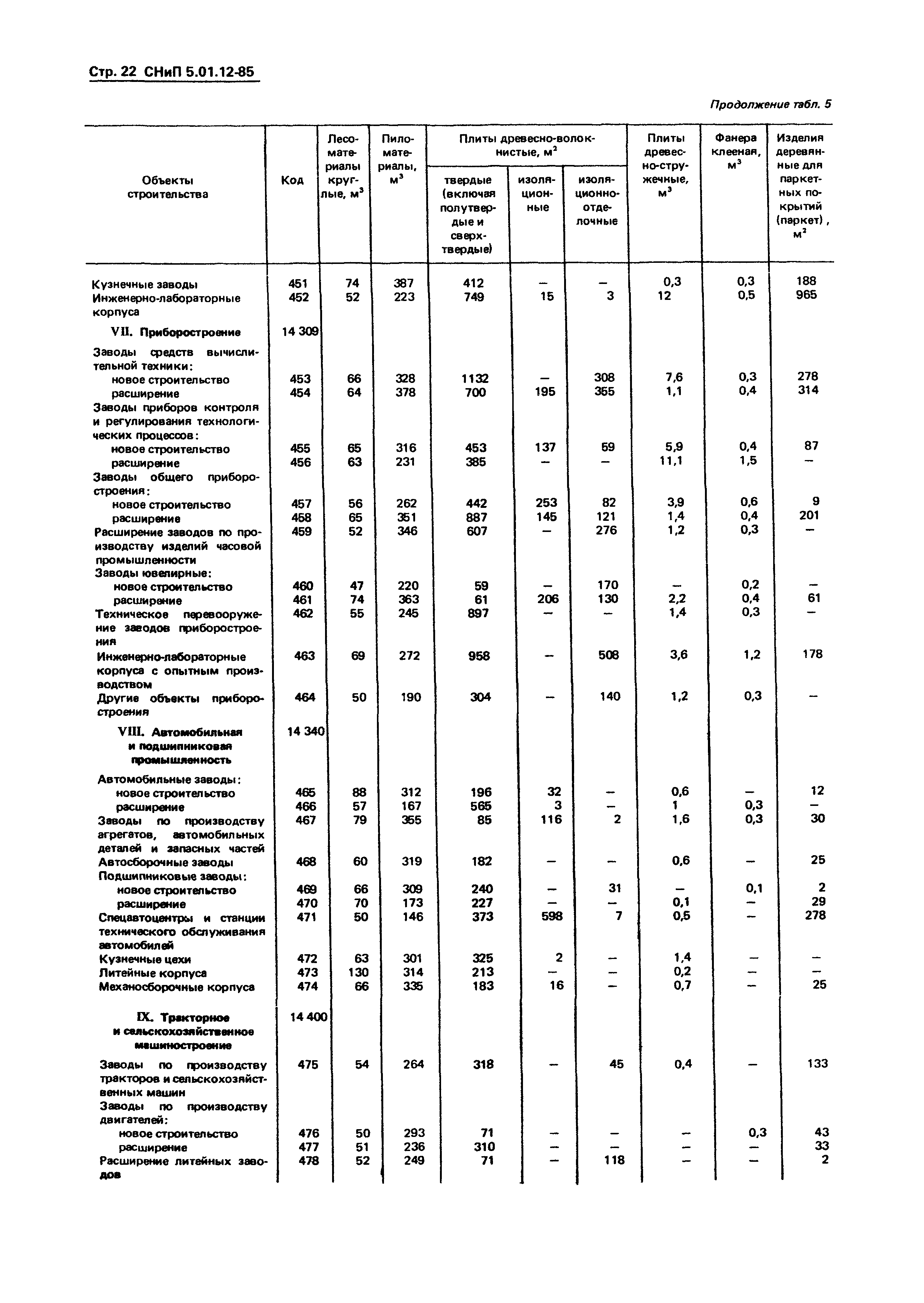 СНиП 5.01.12-85