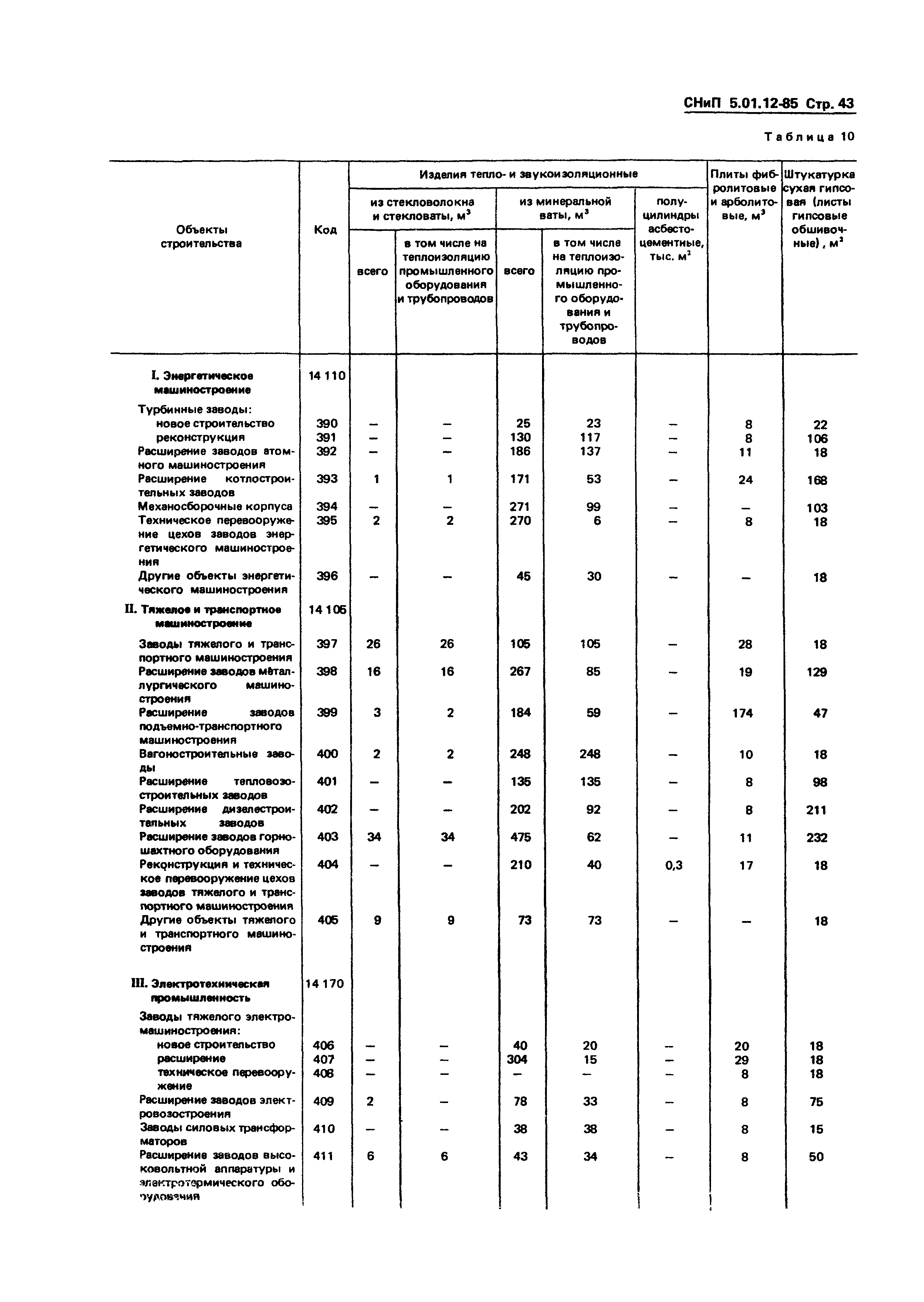 СНиП 5.01.12-85