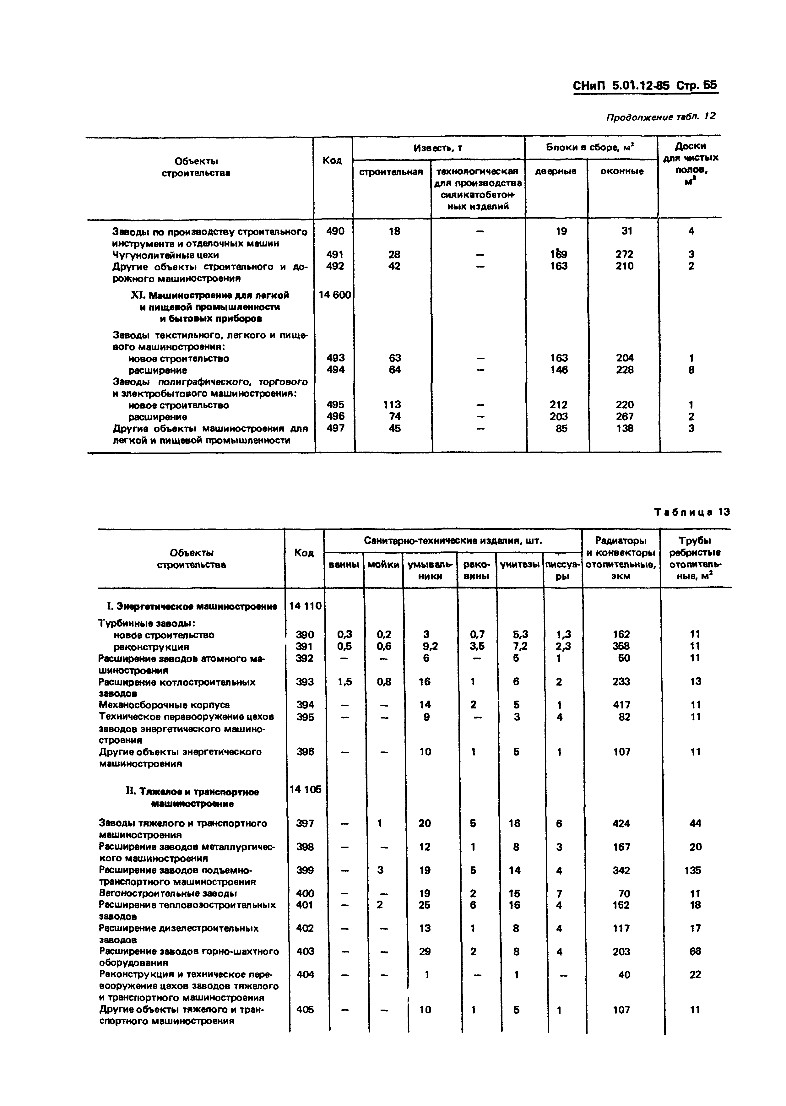 СНиП 5.01.12-85